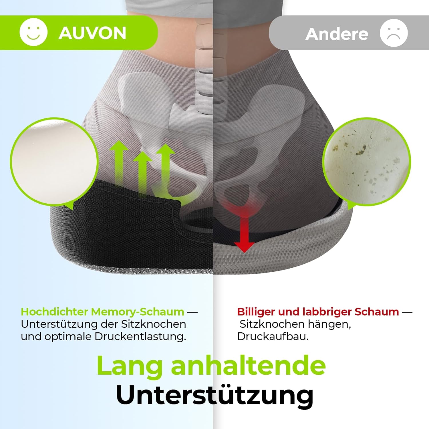 AUVON Sitzkissen, orthopädisches, ergonomisches Hämorrhoiden-Sitzkissen mit Loch und U-förmigem Design, Steißbeinkissen, Sitzring, Steißbein entlastet und erhöht den Sitzkomfort für Bürostuhl, Auto, Ischias, Schwangerschaft – Bild 5