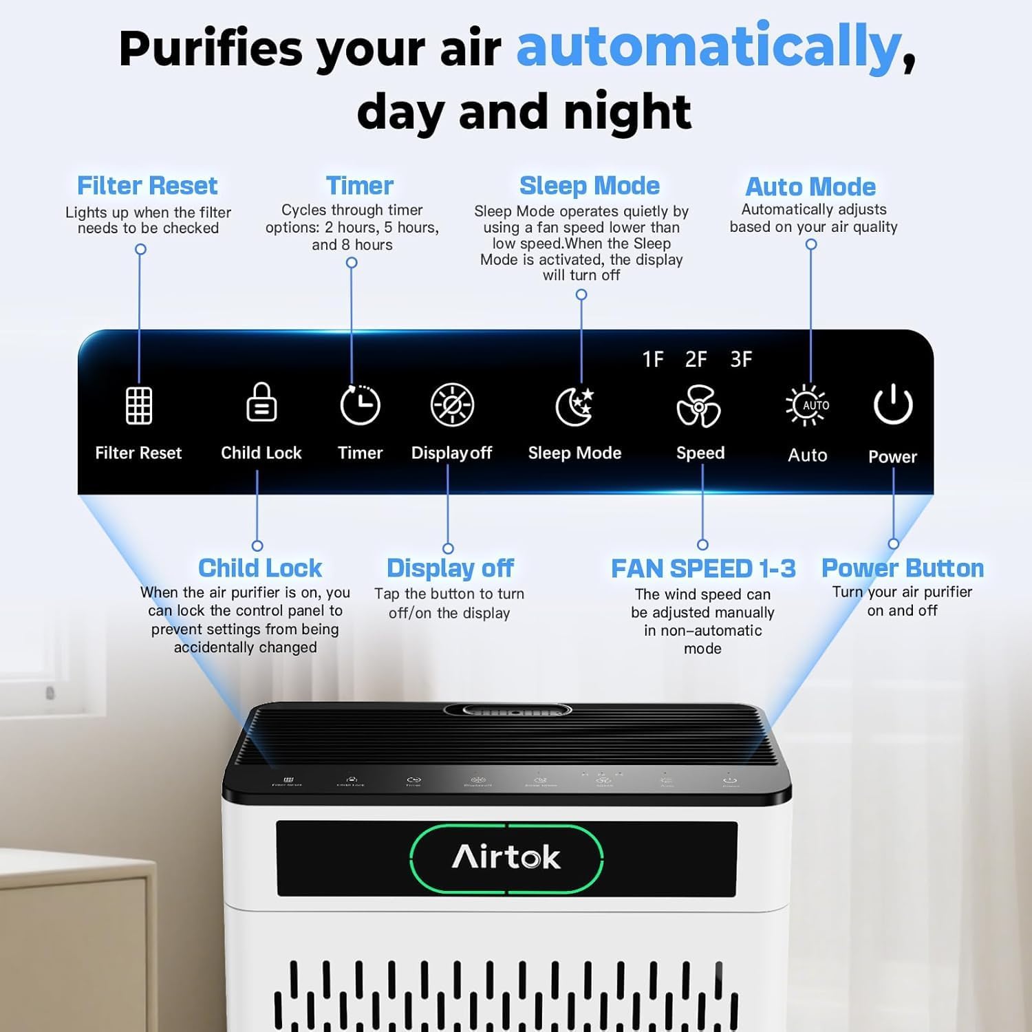 AIRTOK Luftreiniger, Luftreiniger Allergiker Für Räume bis zu 170m², mit waschbarem Filter, PM 2.5 Luftqualitätsmonitor, Schlafmodus, Aromatherapie, HEPA Luftfilter gegen Staub Pollen Gerüche – Bild 9
