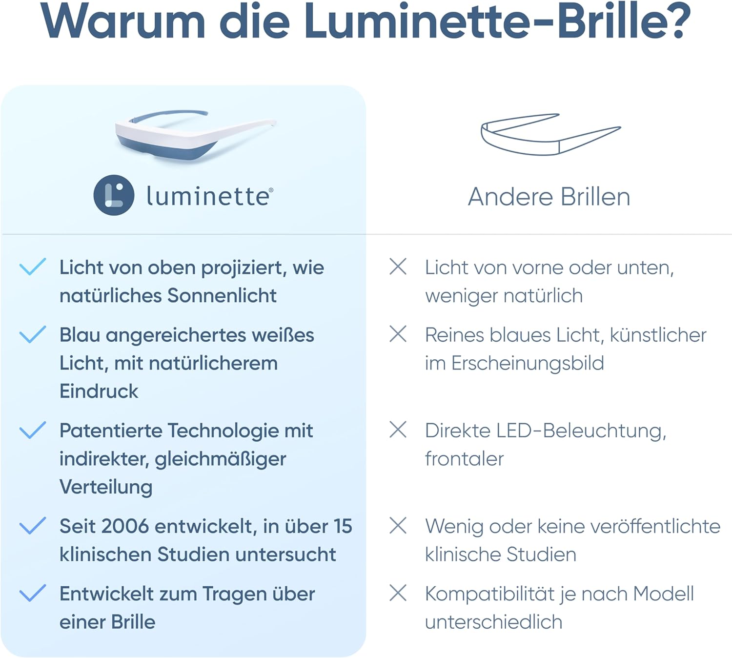 Luminette 3 Lichttherapiebrille – Tragbare Tageslichtlampe gegen Schlafprobleme, Winterdepression, Jetlag – Natürliche Sonnenlichttherapie – Über 300.000 zufriedene Benutzer – Bild 8