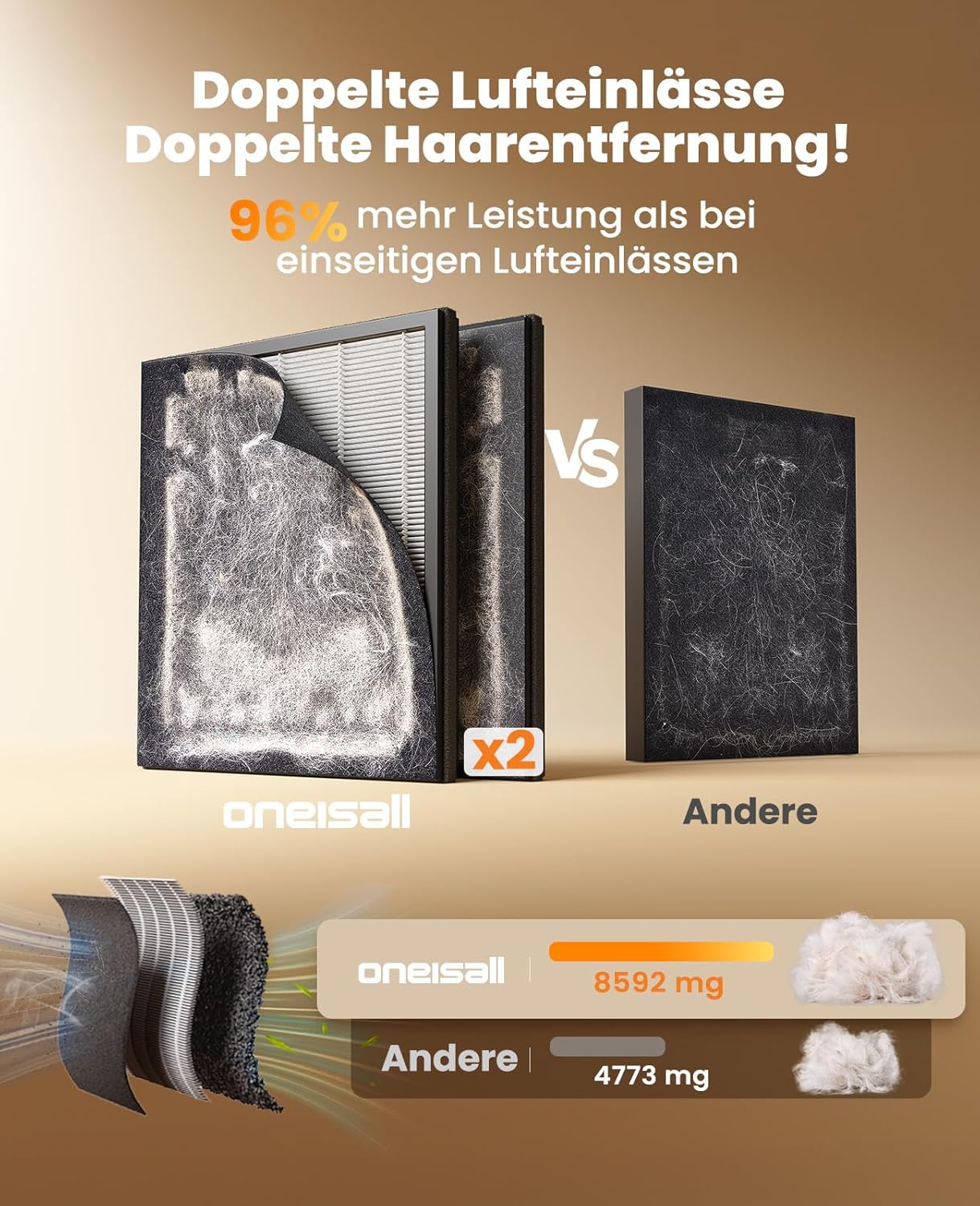 oneisall Luftreiniger mit waschbarem HEPA-Filter, CADR 320 m³/h, 204 m², 20 dB, leiser Luftreiniger für Allergiker, gegen 99,97 % Haustiere, Tierhaare, Hautschuppen, Pollen, PM2,5, Staub, Schimmel, Gerüche – Bild 4