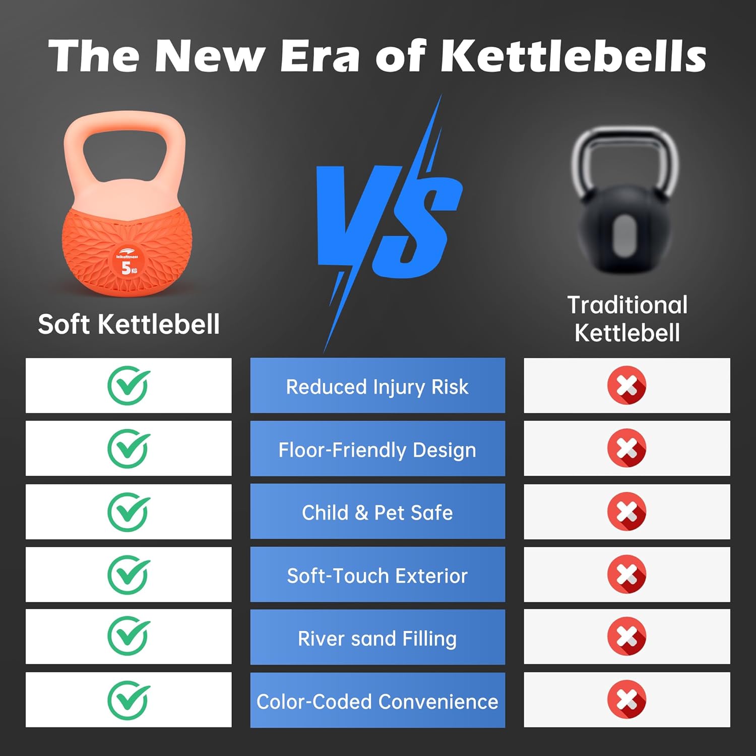 Leikefitness Soft Kettlebells, rutschfester Griff, Gewicht für Damen und Herren, gepolstert, schlagfest, Krafttraining, Kettlebell, Heimtraining – Bild 5