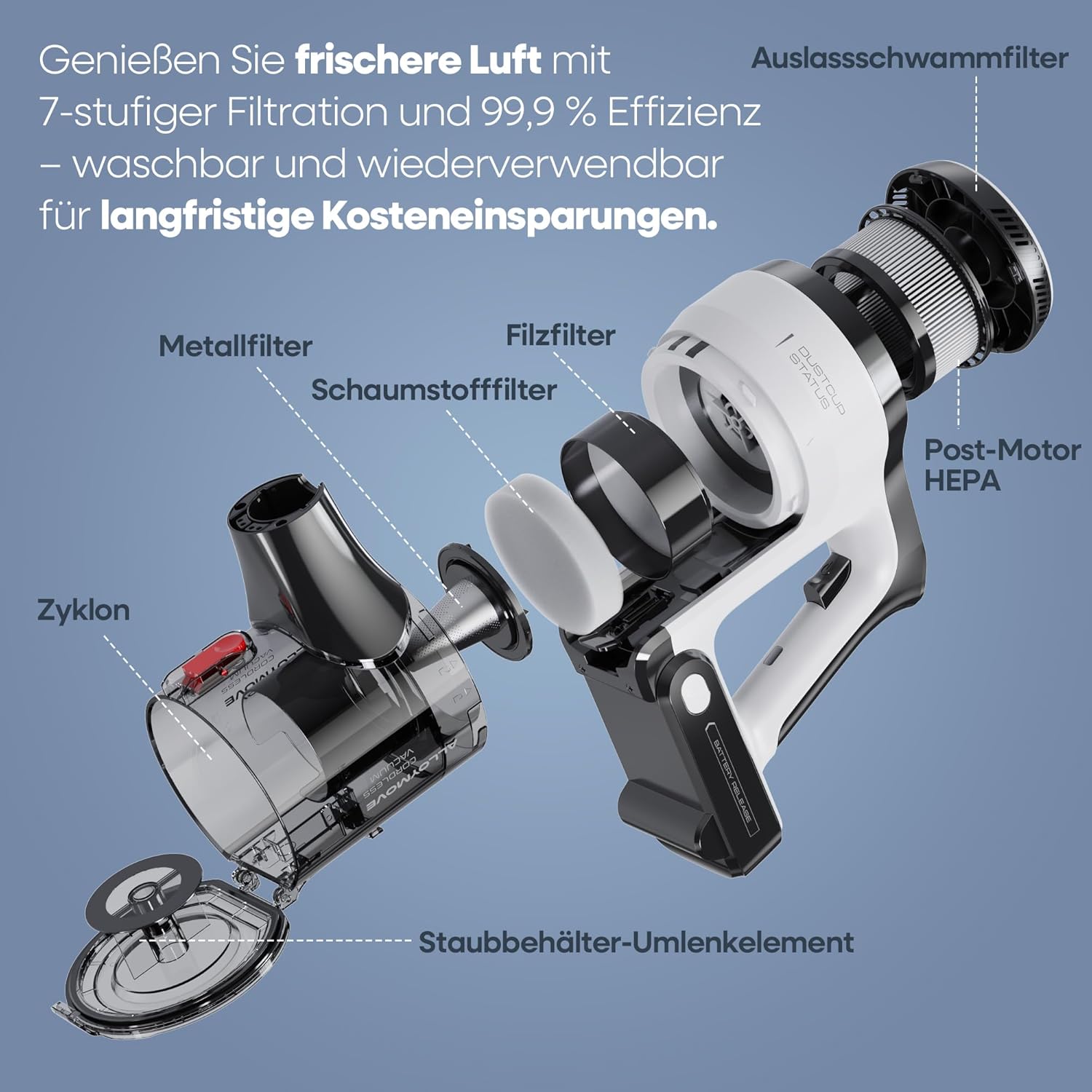 AlloyMove Akku Staubsauger 50000Pa/550W/70Min, 1.5L Staubsauger Kabellos mit Anti-Tangle-Bürste und Wandladestation, 7-Schicht-Filtersystem Super Leise für Tierhaare/Teppiche/Hartböden/Auto A01 – Bild 8