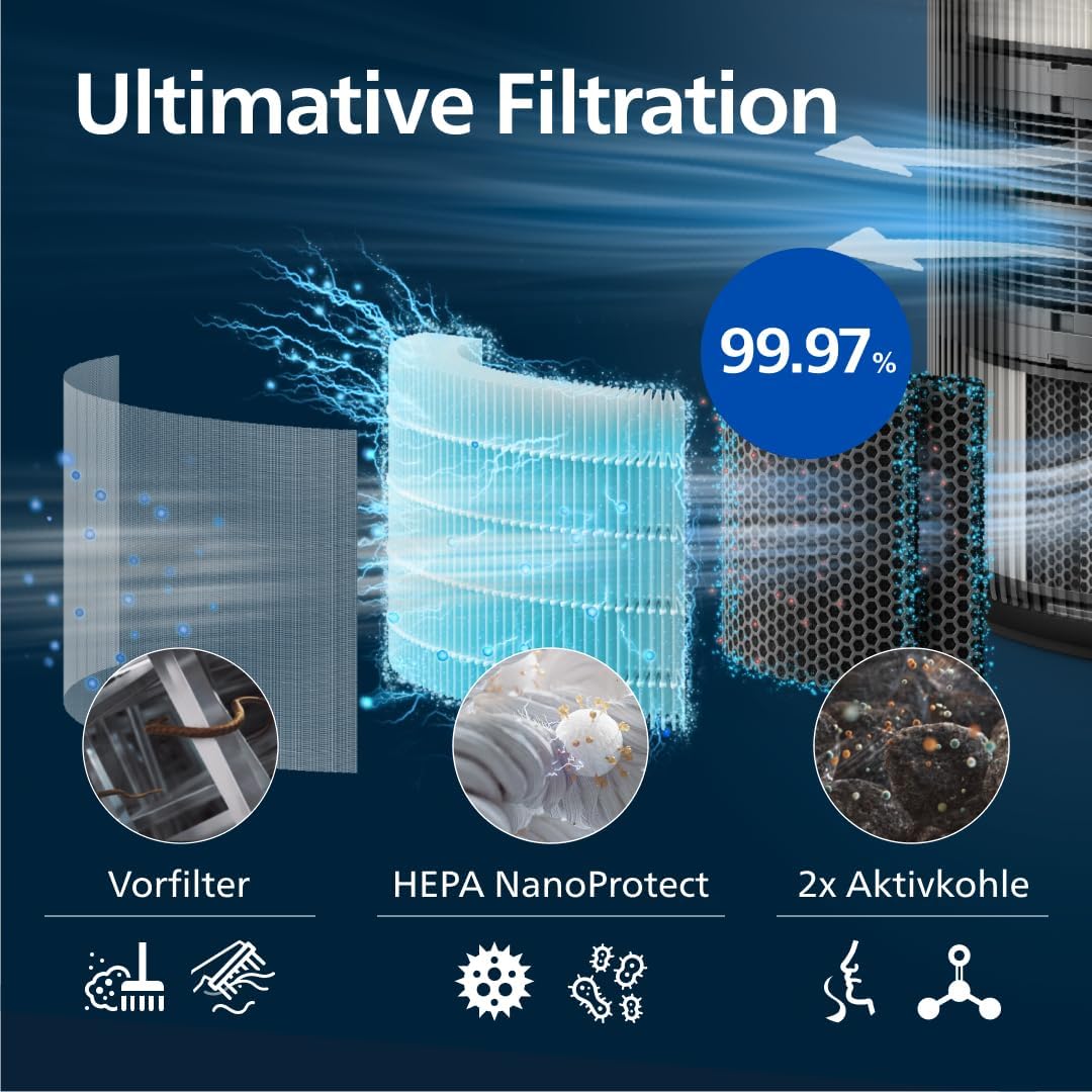Philips Luftreiniger Serie 4200, HEPA NanoProtect – Doppelter Aktivkohlefilter, CADR 600 m³/h für 156 m², besonders leise, intelligent und energieeffizient (AC4221/11) – Bild 4