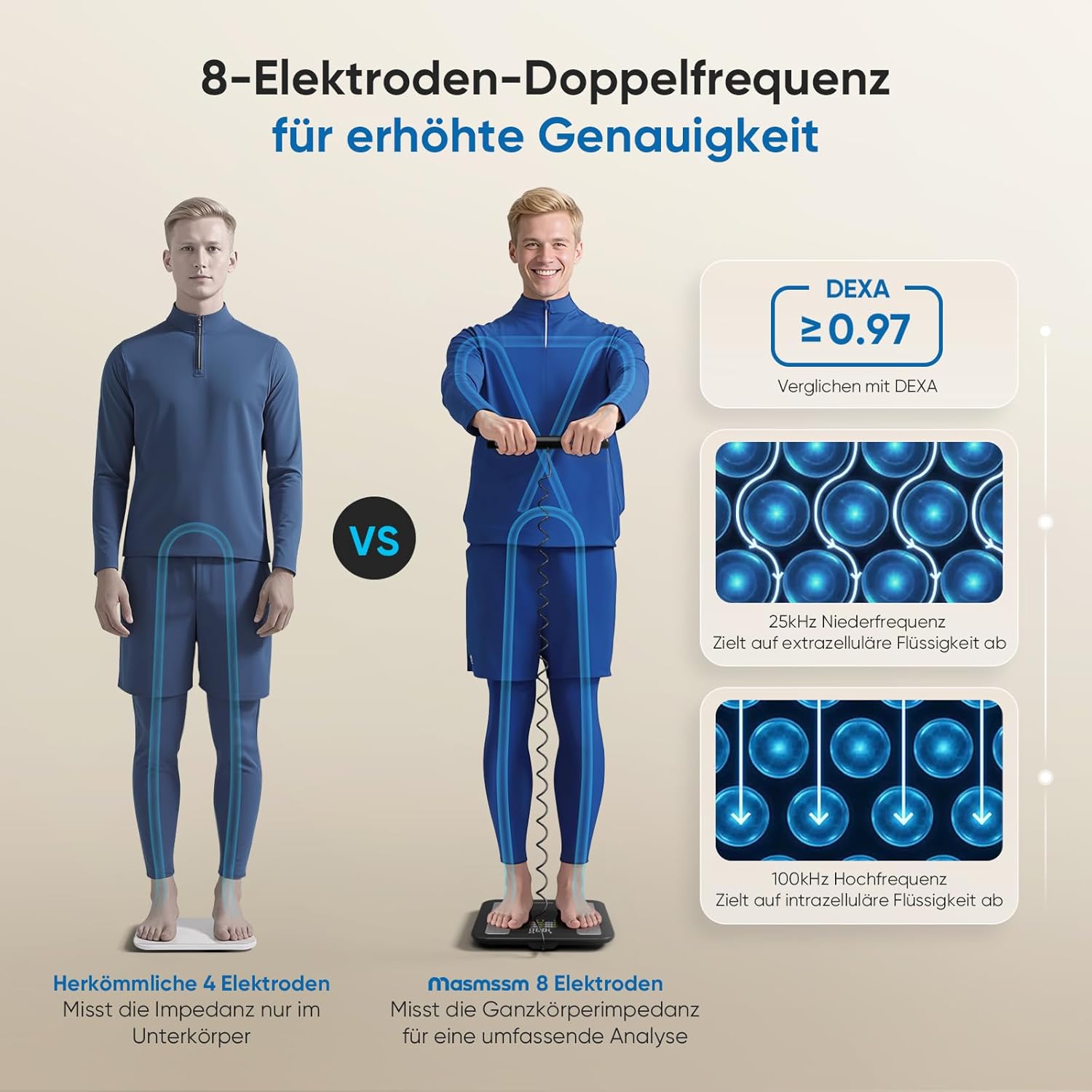 Personenwaage, Körperfettwaage, intelligente Personenwaage, digital, 28 Messwerte, 8 Elektroden, Dual-Frequenz-BIA-Körperwaage, VA-Display, Körperwaage, digital, Bluetooth, kompatibel mit iOS/Android, 180 kg/400 lbs – Bild 3