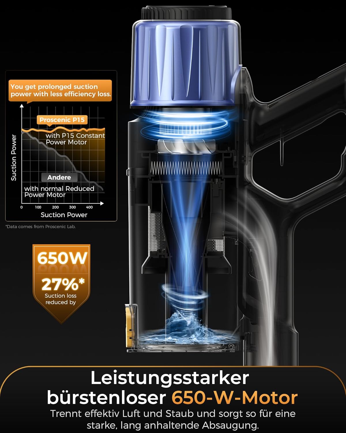 Proscenic P15+ Akku-Staubsauger, 70 Minuten, 55 KPa, 650 W, kabelloser, selbststehender Staubsauger mit Touchscreen, grünes Licht, Anti-Tangle-6-Lagen-Filter, Akku-Staubsauger für Teppiche, Tierhaare, Autos (Gelb, L) – Bild 5