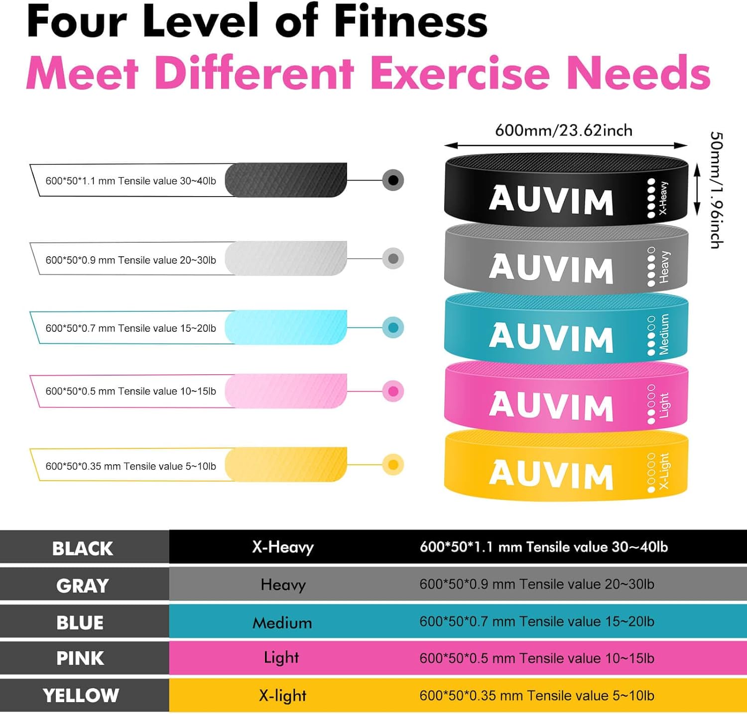 Fitnessbänder (5er-Set) Widerstandsbänder-Set für Damen und Herren, 100 % Latex-Fitnessband-Widerstand mit 5 Bandstufen für Fitness zu Hause, Stretching, Krafttraining, Physiotherapie, Yoga – Bild 2