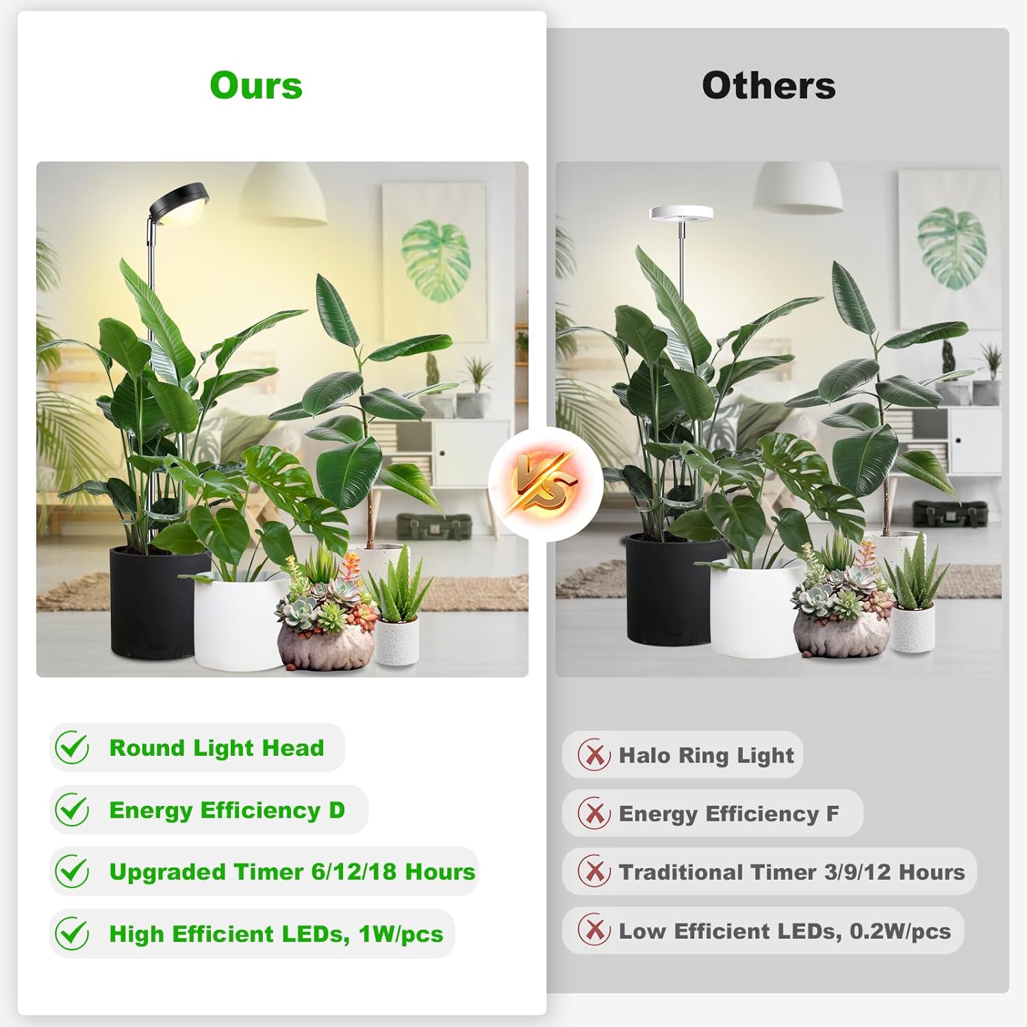 Pflanzenlampe LED Vollspektrum mit optischer Linse für hohe PPFD, höhenverstellbare Wachstumslampe mit 6/12/18H-Timer, Wachstumslicht, Pflanzenlicht, Wachstumslampe für Zimmerpflanzen, hohe Pflanzen – Bild 4