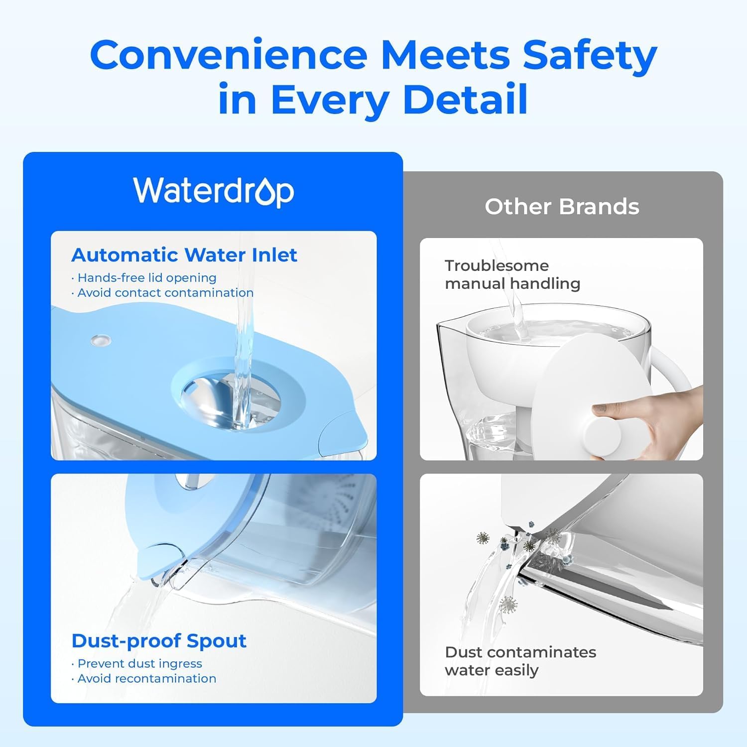 Waterdrop Elfin Wasserfilterkrug mit 3-Monats-Filter, 2,5 l, Filter zur Reduzierung von Kalk, Chlor, Blei, Kupfer im Wasser, Blau (Ersatzfilter: WD-PF-01A Plus) – Bild 3
