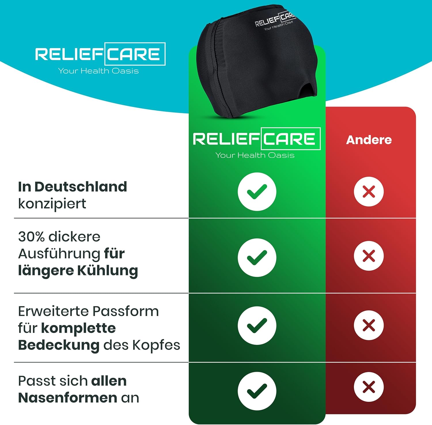 RELIEF CARE Migränemaske, Kühlmaske, 360°-Gel-Entlastungshut, Kühlkappe und Schlafmaske – zur Linderung von Migräne, Kopfschmerzen, Druck, geschwollenen Augen, Kühlhut, Entspannung und Wohlbefinden – Bild 2