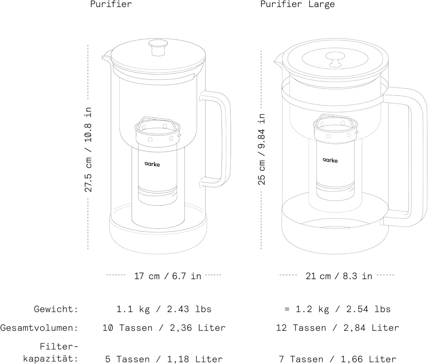 Aarke Purifier Wasserfilterkrug 1,2 l / 5 Tassen aus Glas und Edelstahl – inklusive Pure-Filter-Nachfüllbeutel – Bild 3