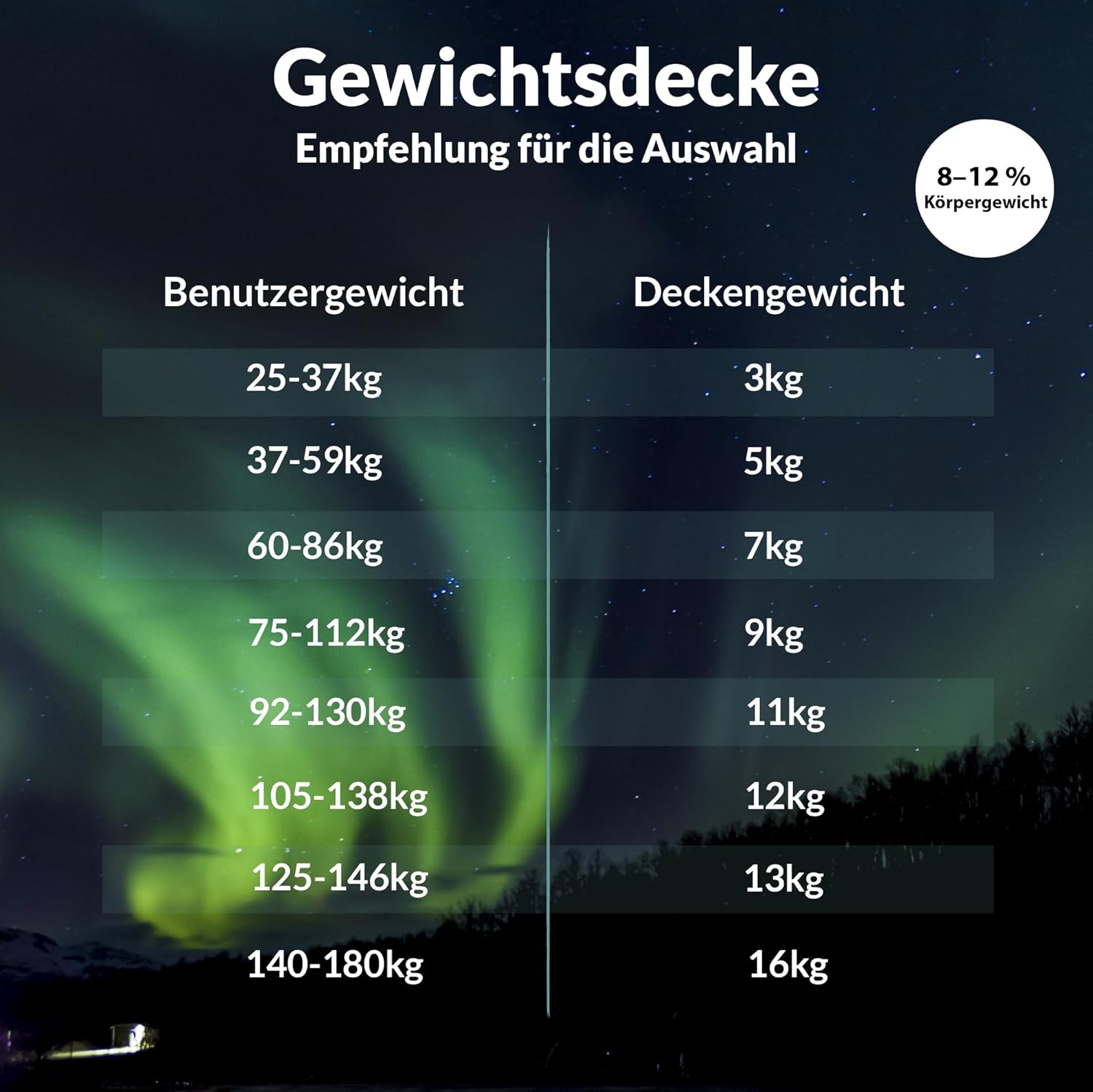 Polar Night Gewichtsdecke für Erwachsene 135 x 200 cm, 7 kg – Gewichtsdecke für Tiefschlaf, schwere Decke, Therapiedecke aus 100 % Baumwolle, Entspannungsdecke Öko-Tex 100 Standard-Bettdecke – Bild 7