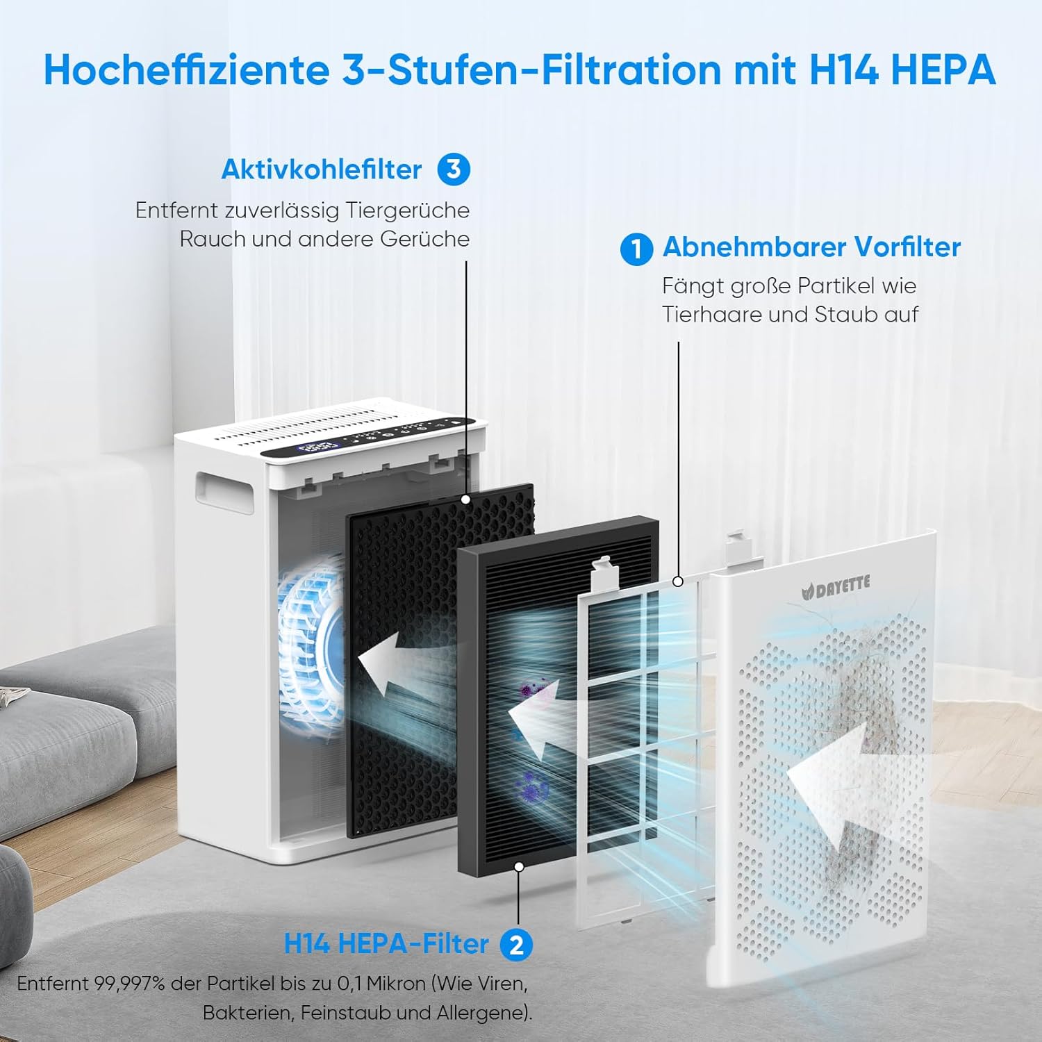 Luftreiniger für Allergiker für zu Hause, HEPA H14-Filter mit waschbarem Vorfilter gegen Zigarettenrauch, Schimmel und Gerüche, CADR 300 m³/h, App- und Alexa-Steuerung – Bild 7