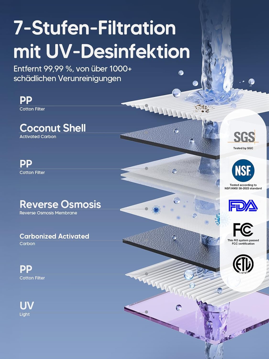 Jimmy R9 Osmosesystem-Trinkwasser-Arbeitsplatte, Umkehrosmosesystem-Wasserfilter, mit Heißwasserspender, 7-Stufen-Filterung von Umkehrosmose und Mineralien, UV, 3S-Heizung, 7 Temperaturoptionen, Echtzeit-TDS-Monitor – Bild 3