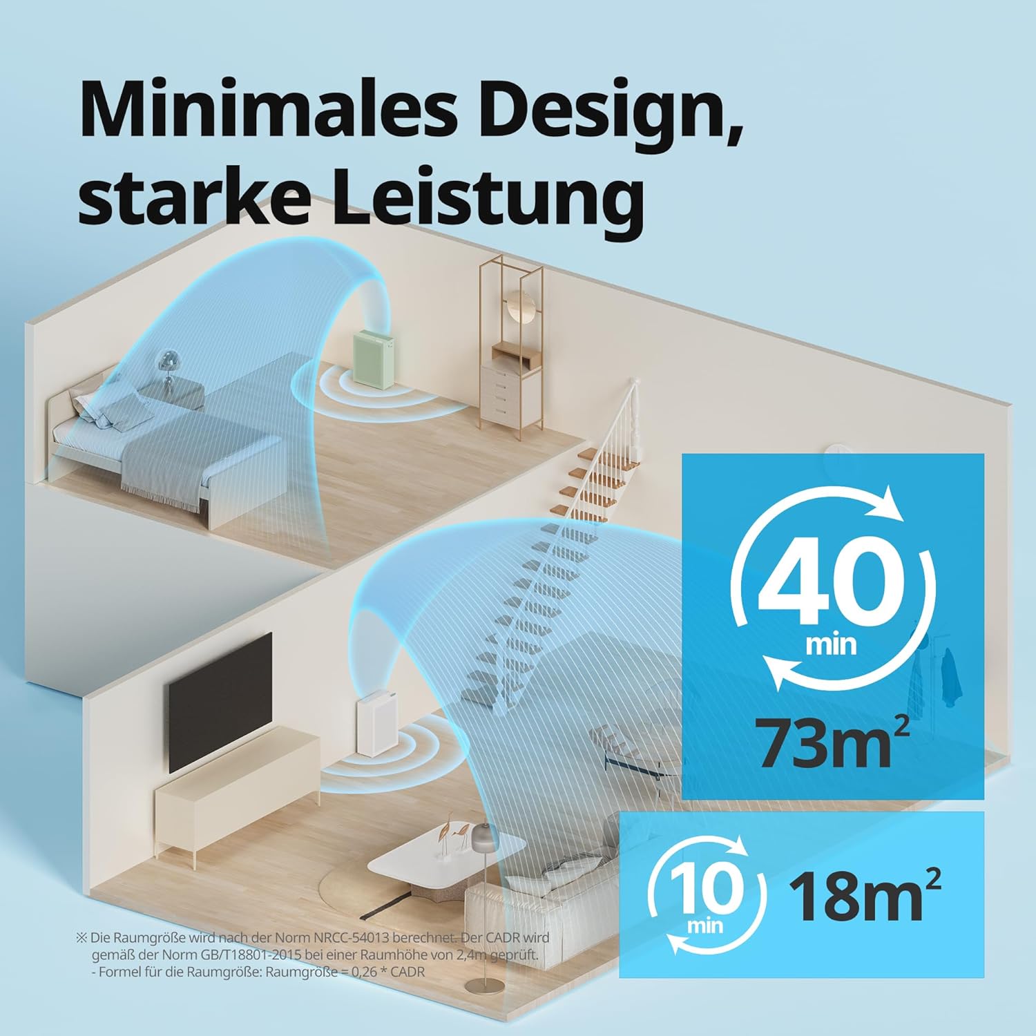COWAY Luftreiniger für Allergiker, Zuhause, Schlafzimmer, Luftreiniger, ECARF & Quiet Mark, Schlafmodus 20 dB, Vorfilteroberteil abnehmbar und waschbar, Allergiker gegen Rauchpollen bei Haustieren, Airmega 150, Marineblau – Bild 3
