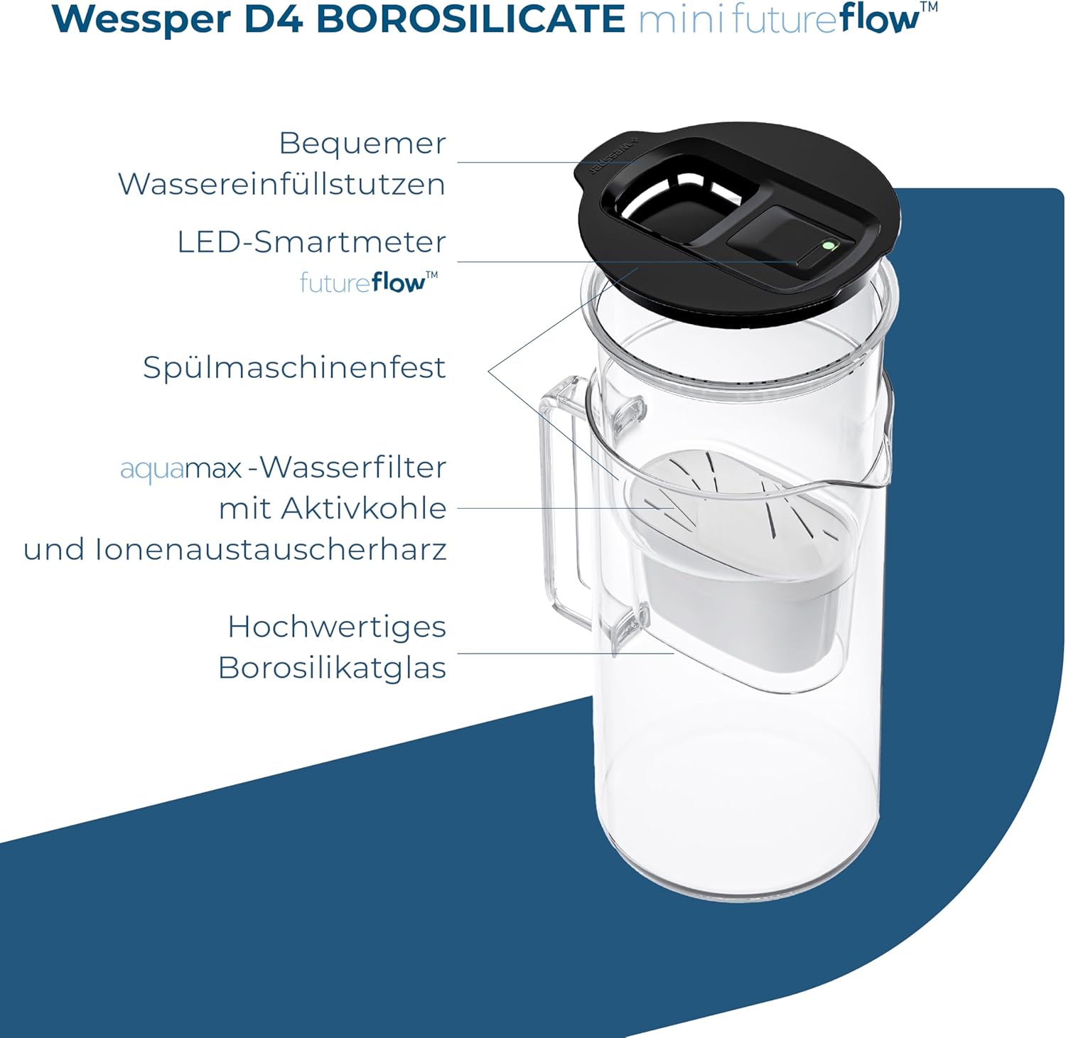 Wessper Wasserfilterkanne mit LED-Anzeige, 2 Liter, Glaskaraffe, kompakte Wasserkanne mit 2er-Kartuschen-Set, Aktivkohlefilter, BPA-frei, schwarz – Bild 2