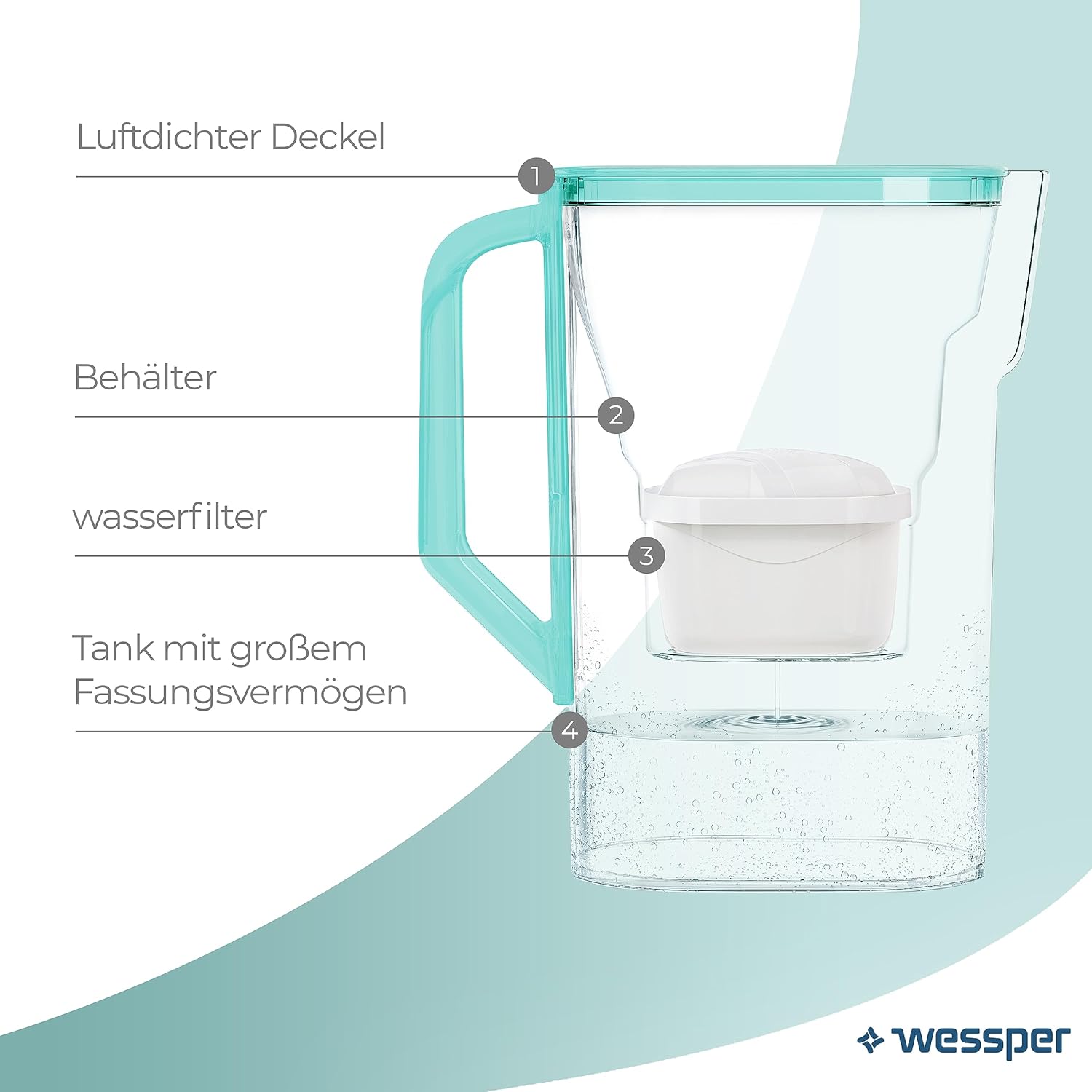 Wessper Wasserfilterkrug 2,7 L für Kühlschranktür, Wasserkaraffe mit Aktivkohlefilter, Wasserkrug kompatibel mit Brita Maxtra Filterkartusche – Mint – Bild 3