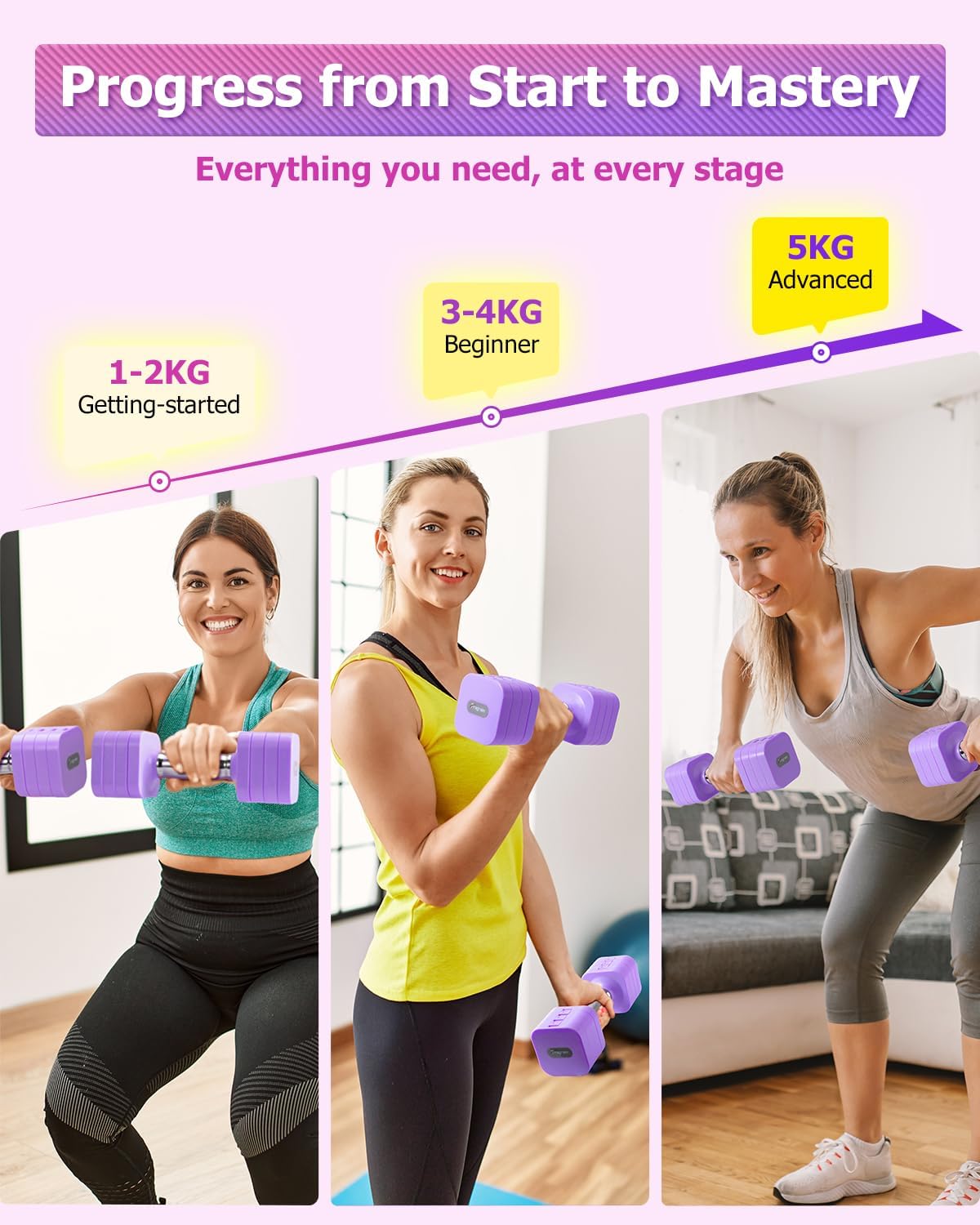 Fragraim 5 kg x 2 verstellbare Hanteln Set für Damen Herren Handgewichte Sets Hanteln verstellbar für Heim-Fitness-Training, Krafttrainingsgeräte – Bild 6