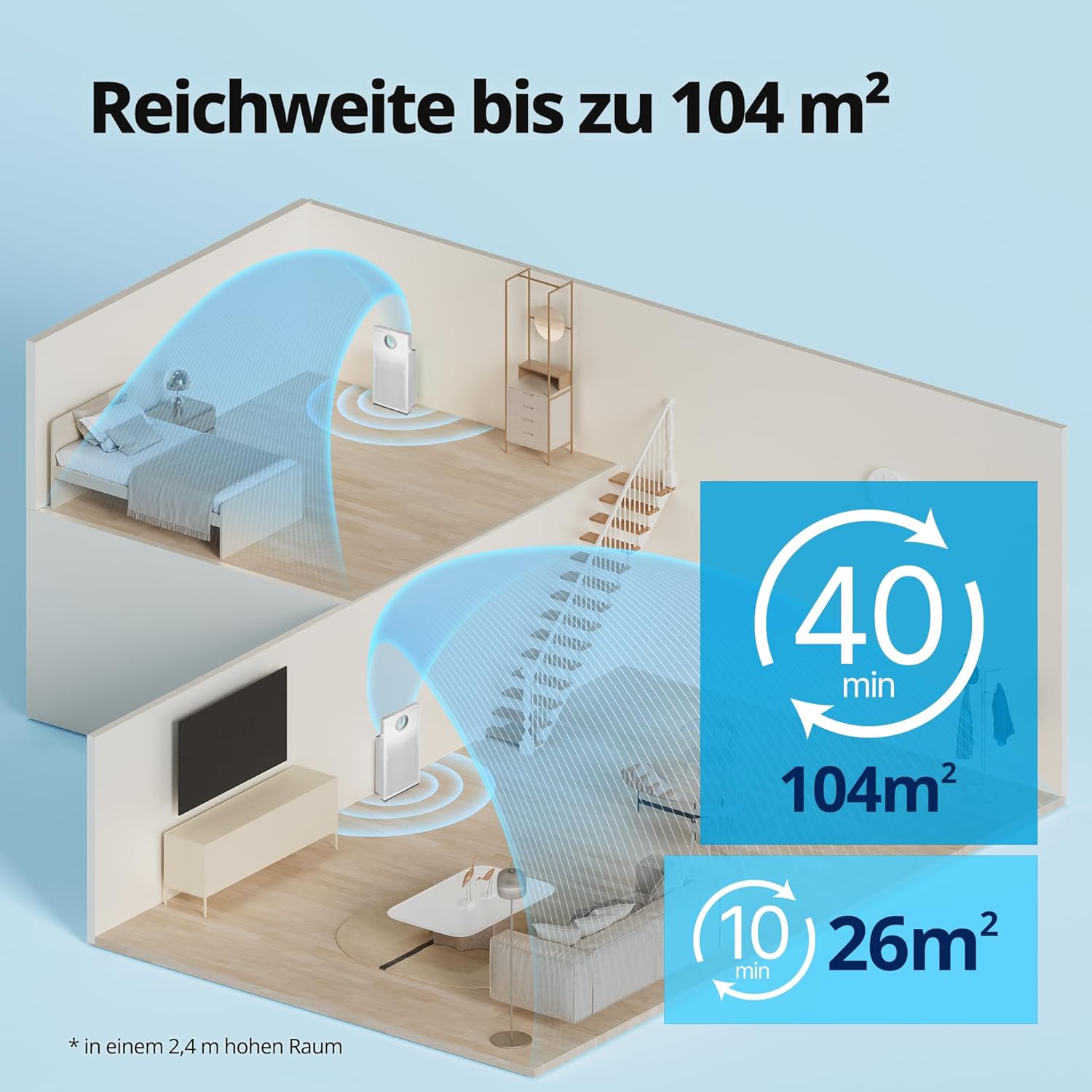 COWAY Luftreiniger für Allergiker – MegaJet-Luftstrom vorne/oben entfernt 99,999 % der Partikel bis zu 0,01 µm, ECARF-zugelassen, für Pollen, Staub und Tierhaare, CADR 402 m³/h – AIRMEGA JET – Bild 3
