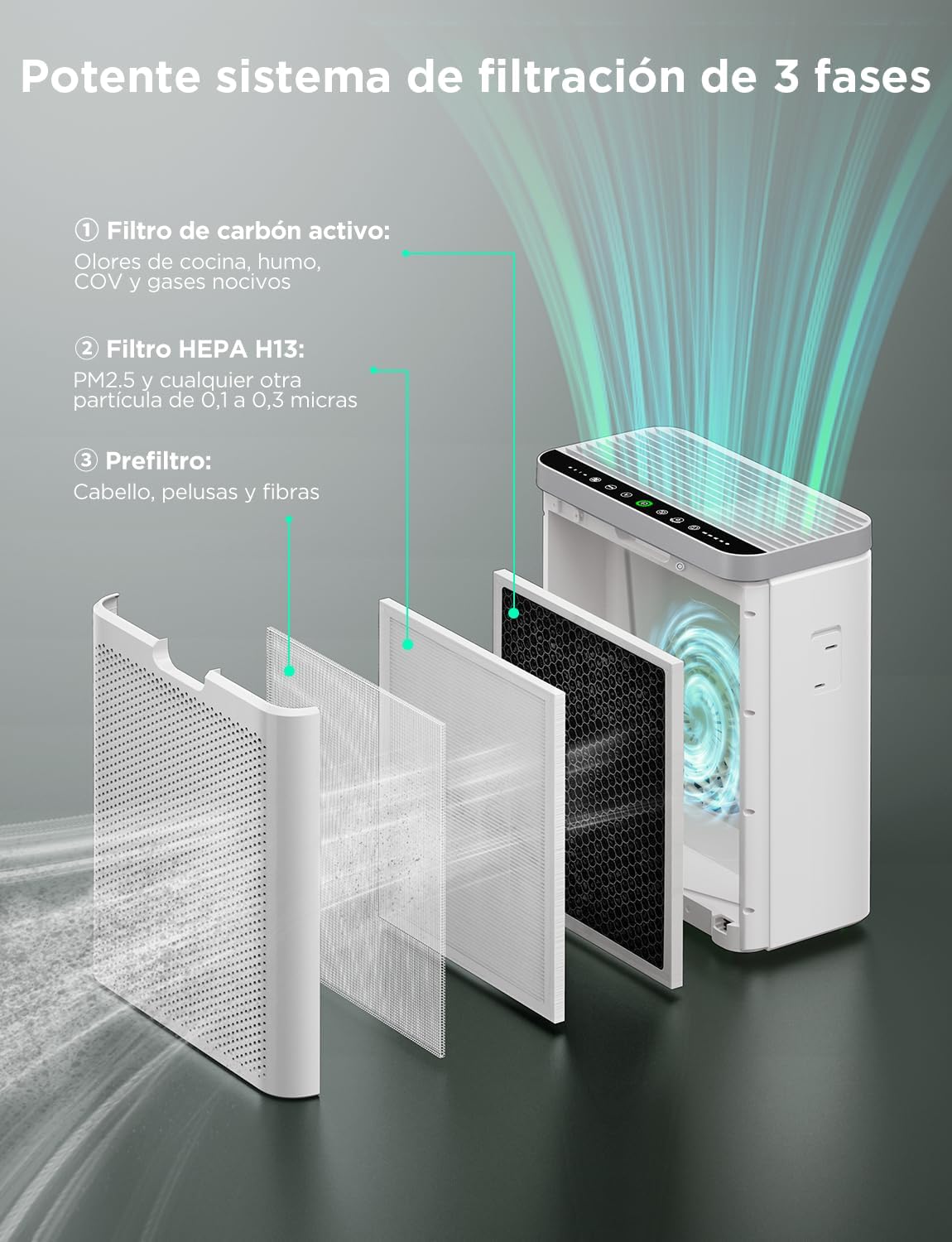 GoveeLife Smarter Luftreiniger für große Räume bis 97 m², PM2,5-Monitor, HEPA-Schlafmodus, 3-in-1-Luftreinigungsfilter mit App und Alexa-Steuerung für Tierhaare, Pollen, perfekt für Allergiker – Bild 7