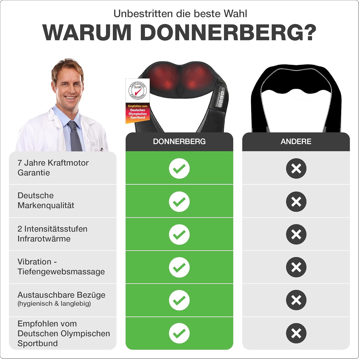 DONNERBERG Das Original Nackenmassagegerät mit Wärme, 7 Jahre Power-Motor-Garantie, Shiatsu-Massagegerät für Nacken-Schulter-Massage, Vibration, TÜV-geprüft – Bild 2