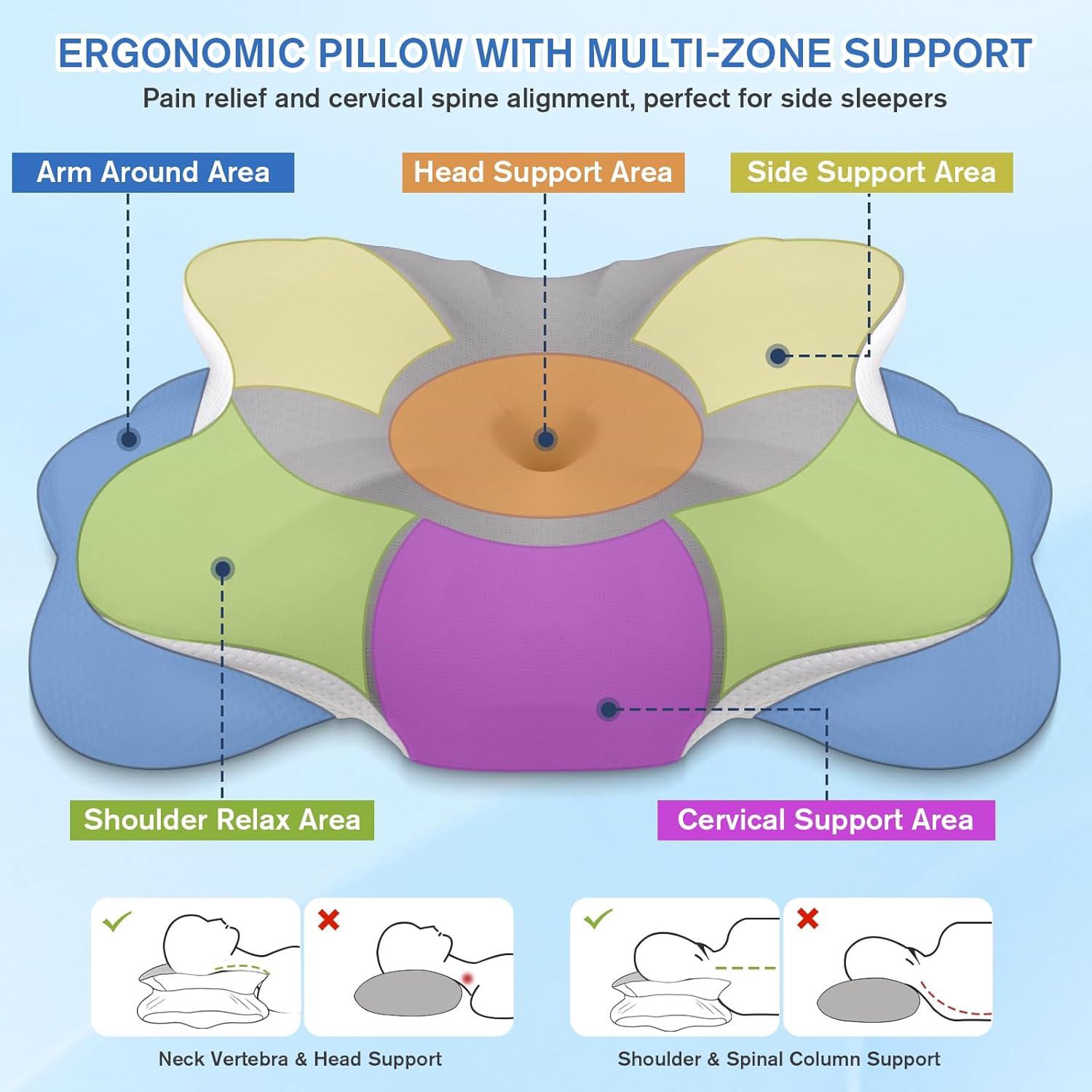 Uvellgift Ergonomisches orthopädisches Kissen, zervikales Memory-Schaum-Kissen gegen Nacken- und Schulterschmerzen, Nackenkissen mit abnehmbarem Bezug für Freunde und Eltern (grau) – Bild 3