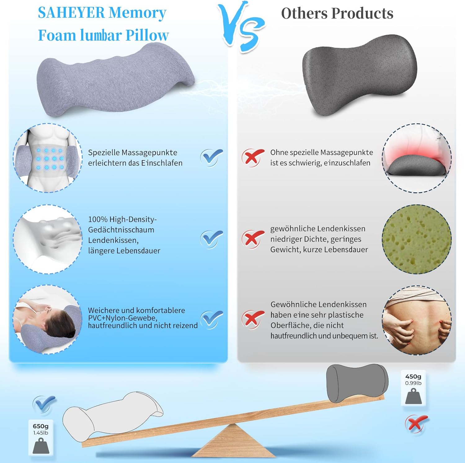 SAHEYER Lendenkissen Orthopädisches Memory Foam Lendenkissen, Ergonomisches Rückenkissen & Lendenwirbelstütze für Bett, Sofa, Stuhl, Auto und Bürostuhl, Grau – Bild 2