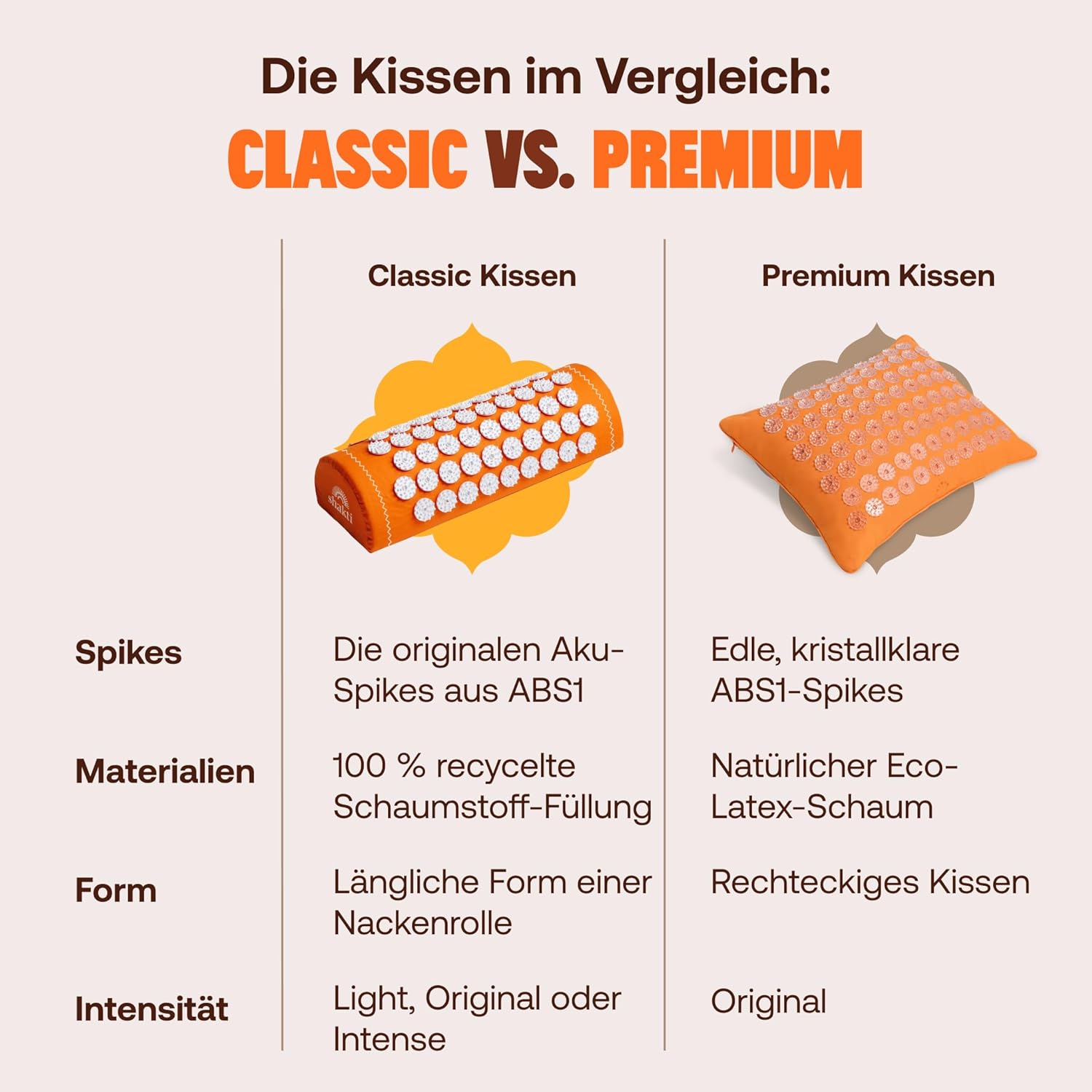 ShaktiMat (Das Original seit 2007) Akupressurkissen zur Entspannung für Schulter, Nacken, Kopf, ethisch handgefertigt, GOTS-zertifizierte Bio-Baumwolle, Orange – Bild 5