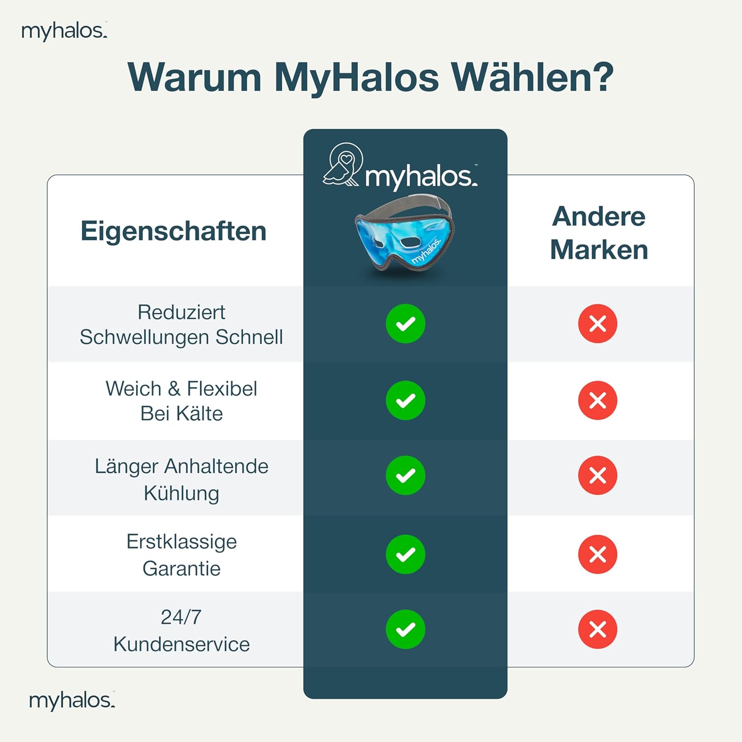 Kühlende Gesichtsmaske gegen geschwollene und müde Augen, Augenringe, Kopfschmerzen, Migräne, Hut und Sonnenbrand, Wärme- und Kühlmasken für die Augen, Eismaske für das Gesicht für Männer und Frauen – Bild 9