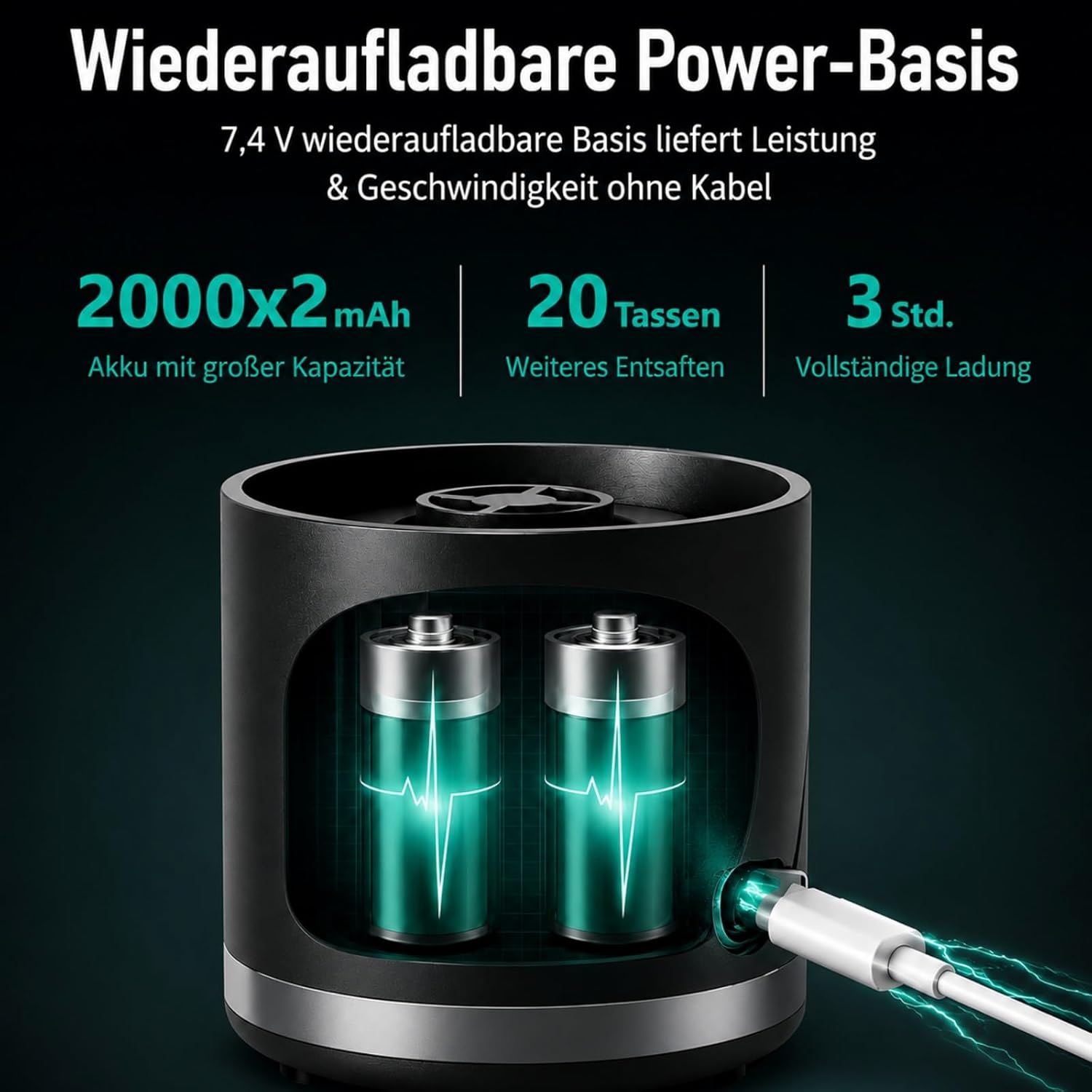 Smoothie Maker To Go mit USB-C, Tragbarer Mixer Mini-Standmixer 650ml für Smoothies & Protein Shakes, Tragbarer Mixer mit 6 Edelstahlklingen, Ice Crush, Auslaufsicherer Deckel & Trinkschnabel – Bild 3