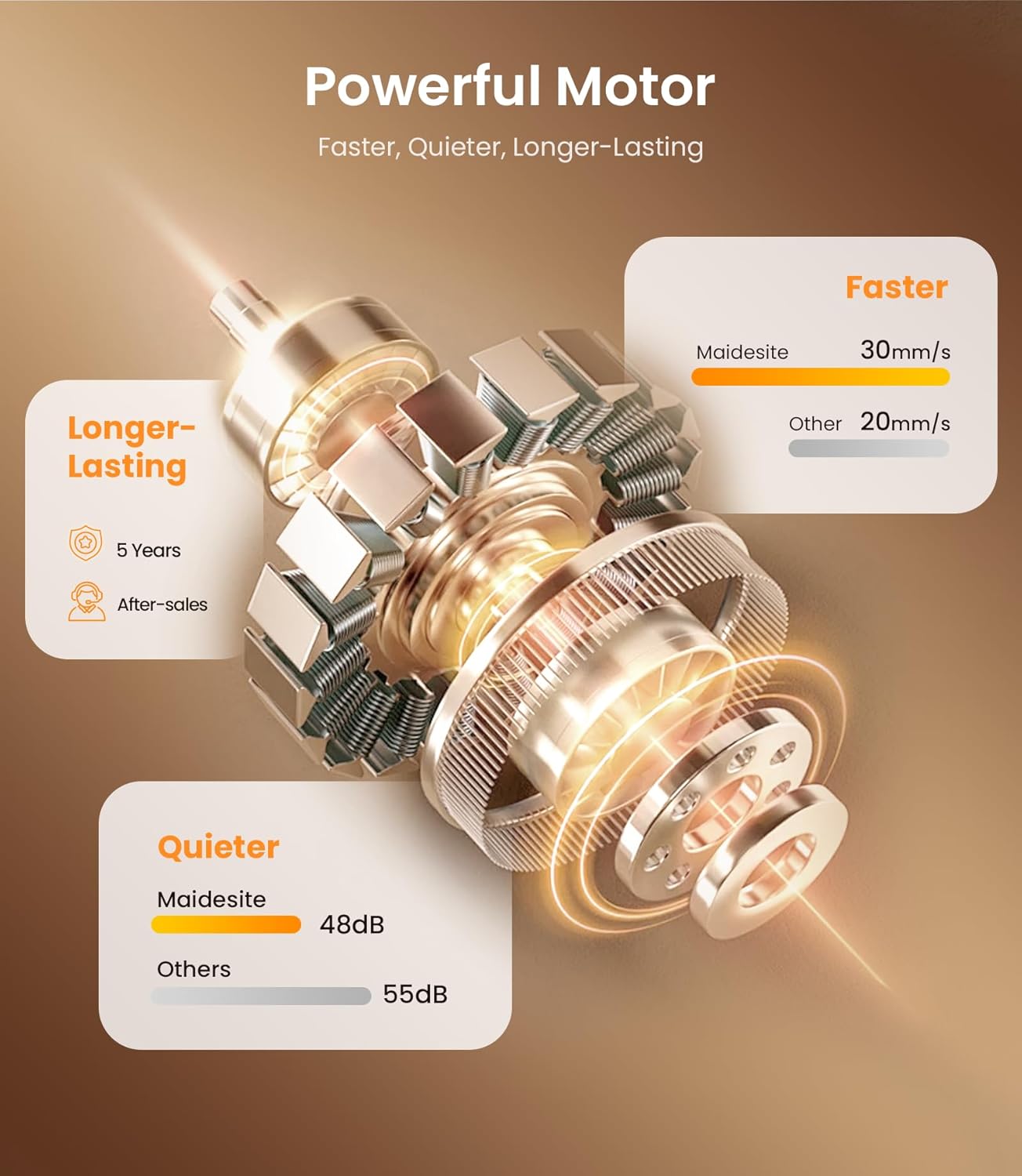 MAIDeSITe T1 Pro Elektrischer Schreibtisch mit starkem Motor, Tischgestell, höhenverstellbar, 2 Beinsegmente und 4 Memory-Bedienelemente, Weiß – Bild 8