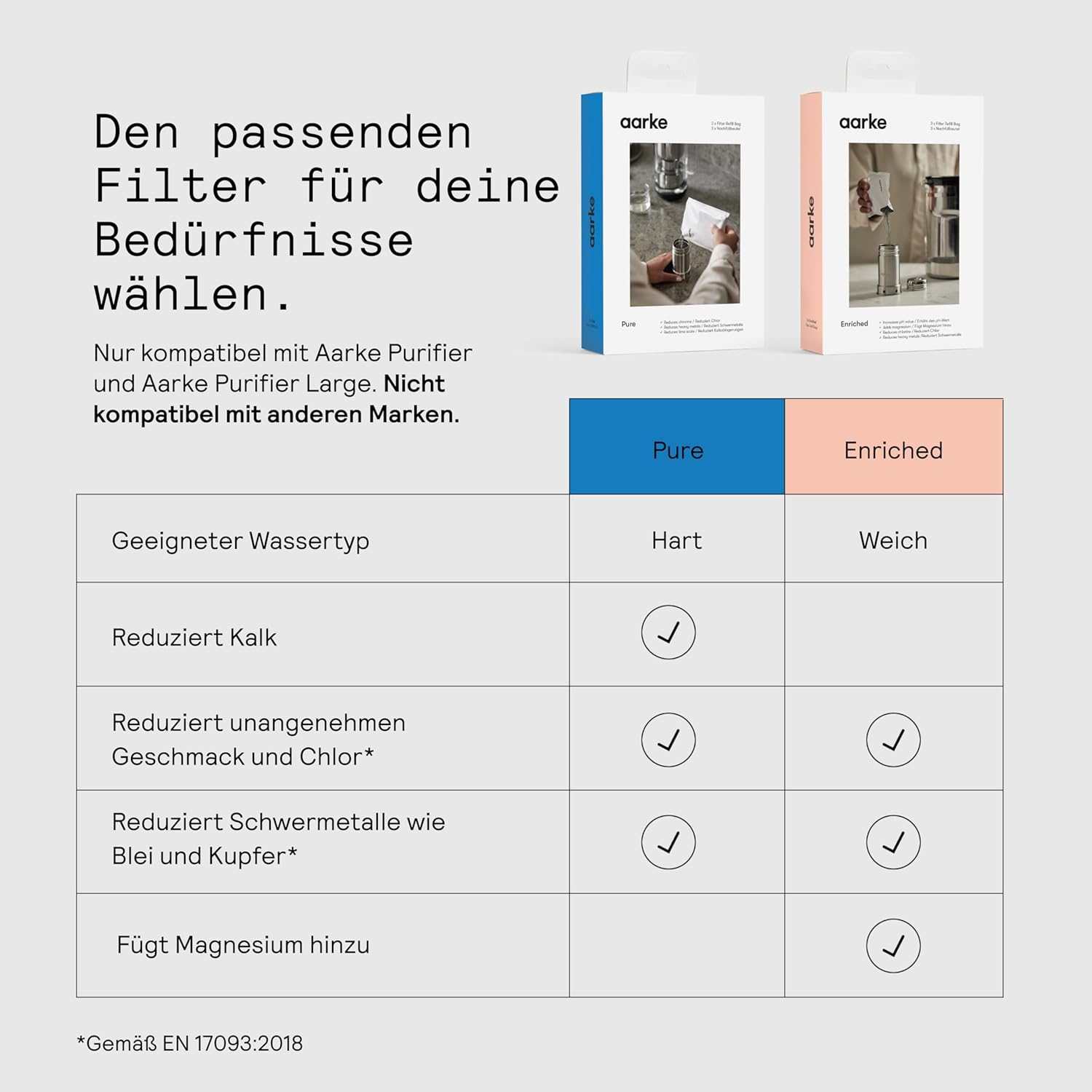 Aarke Purifier Wasserfilterkrug 1,2 l / 5 Tassen aus Glas und Edelstahl – inklusive Pure-Filter-Nachfüllbeutel – Bild 6