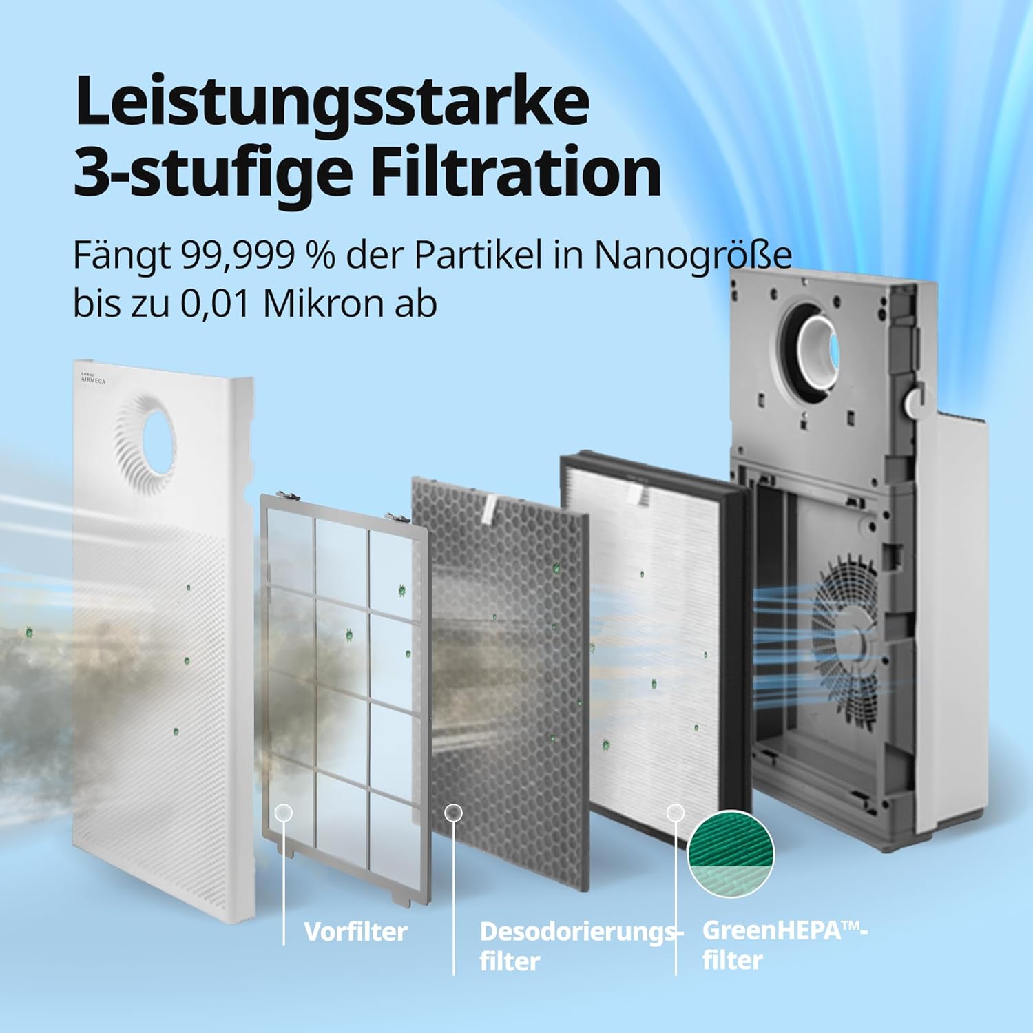 COWAY Luftreiniger für Allergiker – MegaJet-Luftstrom vorne/oben entfernt 99,999 % der Partikel bis zu 0,01 µm, ECARF-zugelassen, für Pollen, Staub und Tierhaare, CADR 402 m³/h – AIRMEGA JET – Bild 4