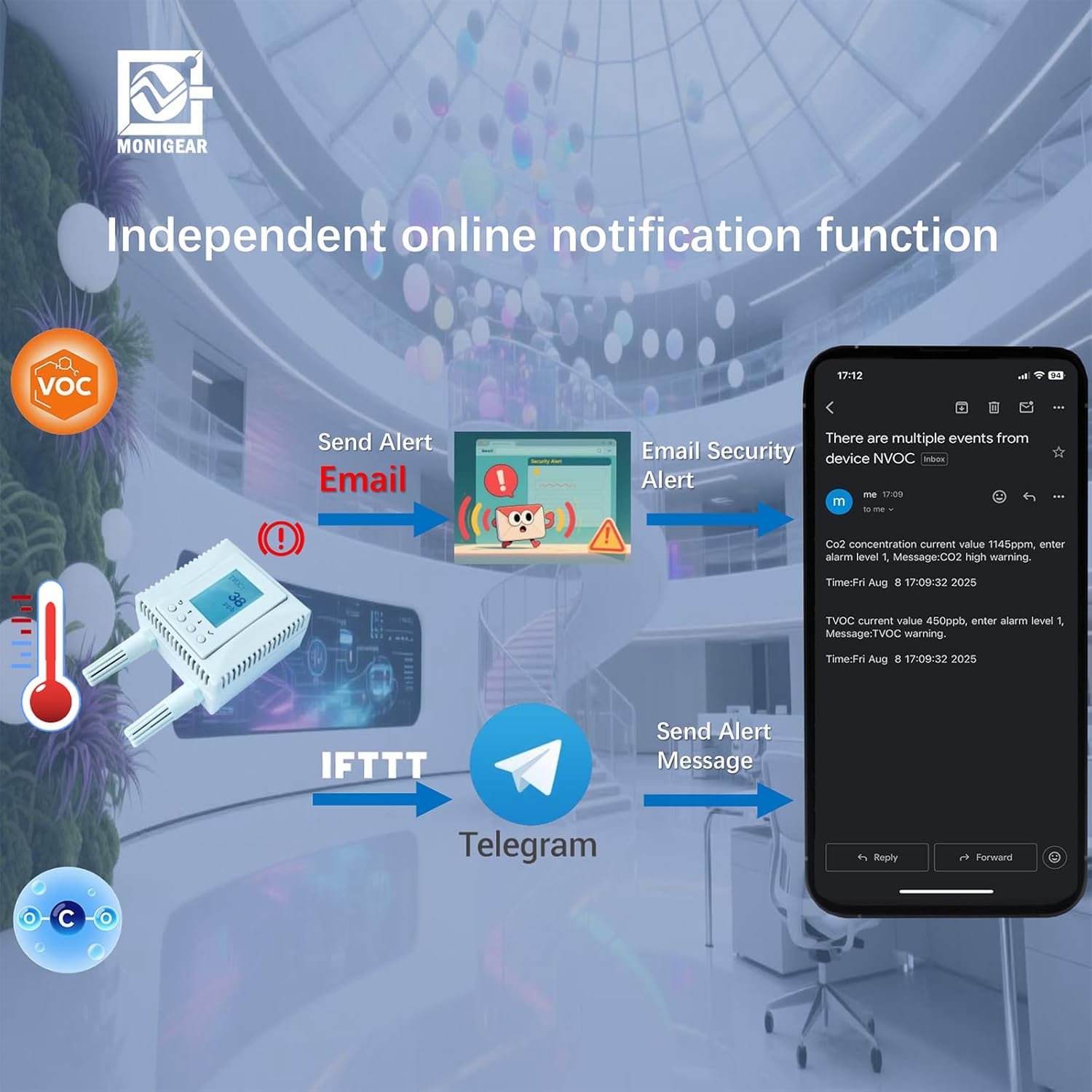 4-in-1-Luftqualitätsmonitor CO2 TVOC Temperatur Luftfeuchtigkeit mit PoE MONIGEAR – Indoor-Sensornetzwerk, LCD-Display, IoT AWS Azure Tuya, Protokolle MQTT, BACnet, SNMP, Modbus-TCPIP – Bild 7