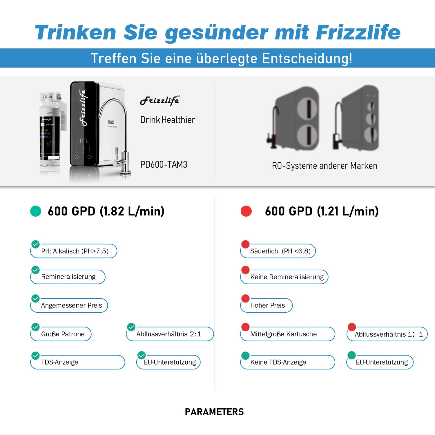 Frizzlife Umkehrosmose-Wasserfiltrationssystem 2271 LPD RO Hoher Durchsatz, kein Wassertank, reduziert TDS, kompakt, alkalisches Mineral, Ablaufverhältnis 1,5:1, EU-Tech-Support, PD600-TAM3 – Bild 5