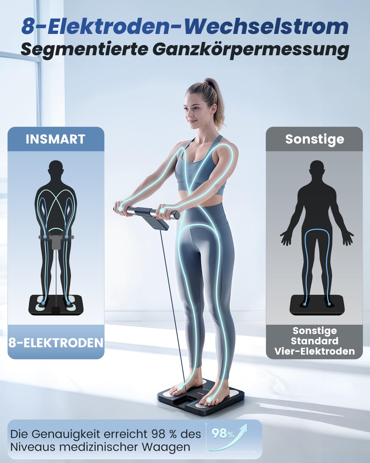 INSMART Körperfettwaage, 8 Elektroden, digitale Personenwaage, misst 56 Körperparameter, einschließlich BMI, Körperfett und Muskelmasse, VA-Farbdisplay und einziehbarer Griff, maximale Tragfähigkeit 227 kg – Bild 3