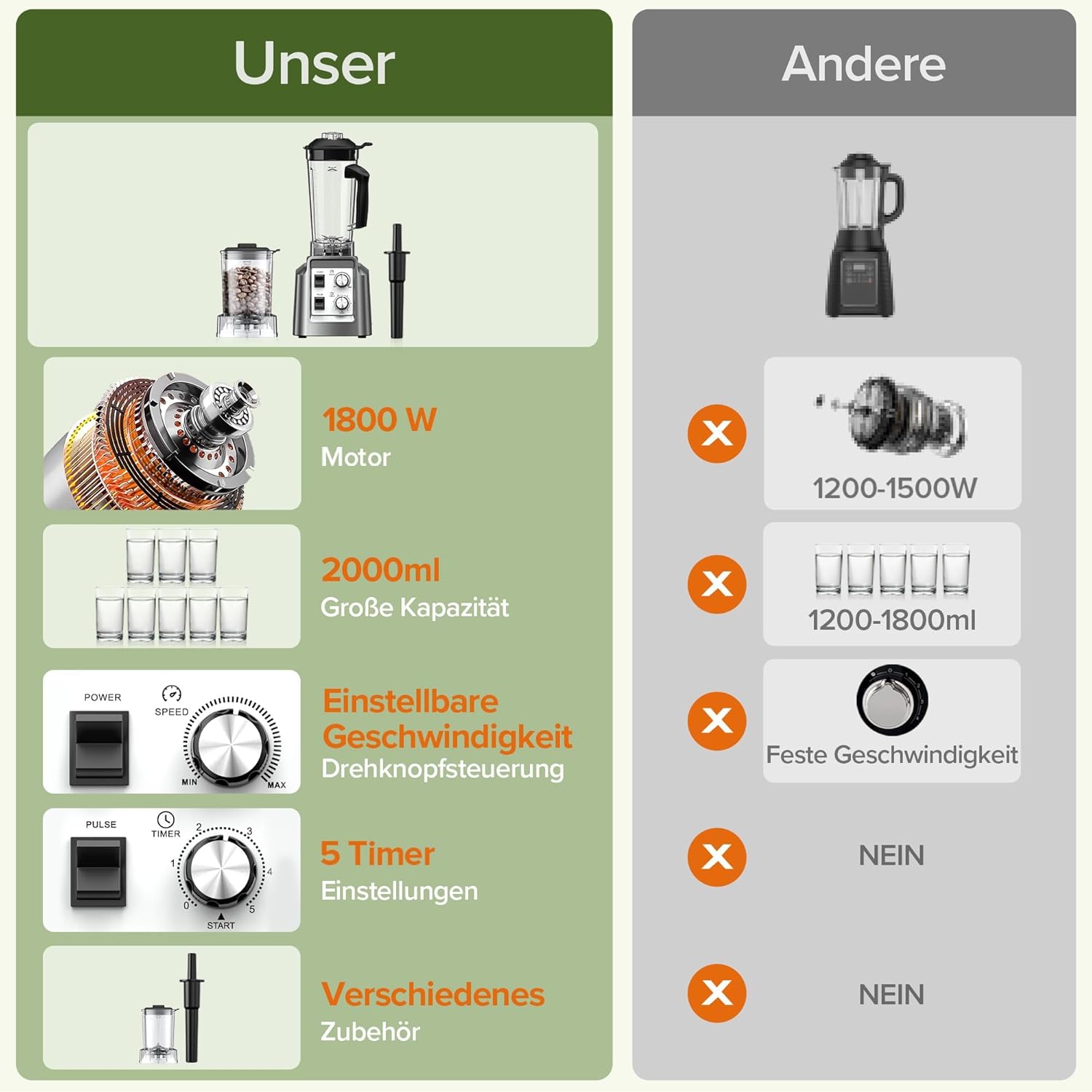 Teendow Standmixer, 1800 W Smoothie Maker, Tischmixer mit 2,0 Liter Behälter + 600 ml Kaffeemühle, geeignet zum Zerkleinern von Eis und gefrorenen Früchten, BPA-frei (Silber) – Bild 6