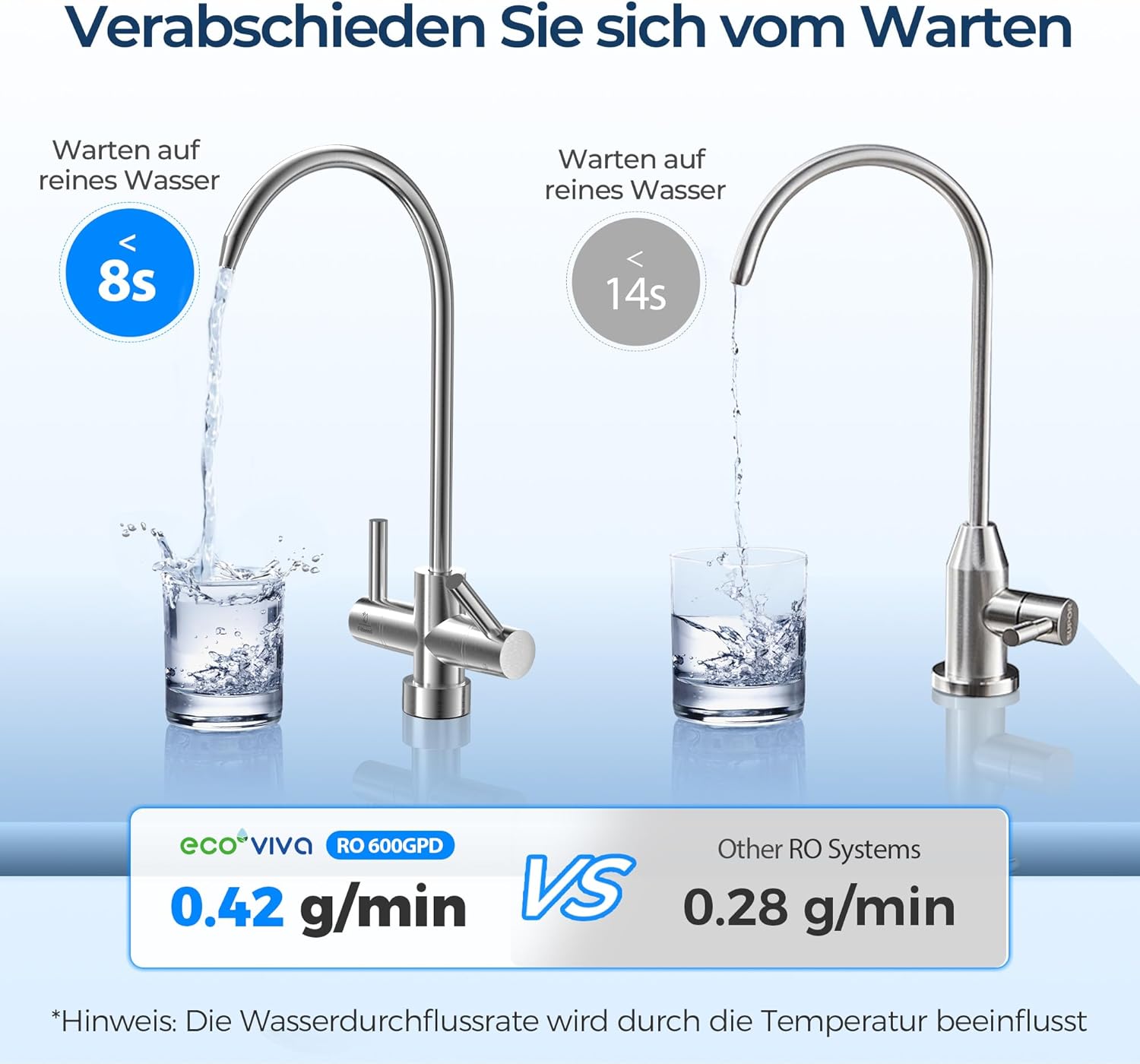 Ecoviva Umkehrosmoseanlage Untertisch, 6000-Liter-Wasserfiltersystem, reduziert TDS, 2,5:1 Reinheit zum Abfluss, LED-Panel mit Filtermonitor, Online-Installationsanleitung, Weiß – Bild 4