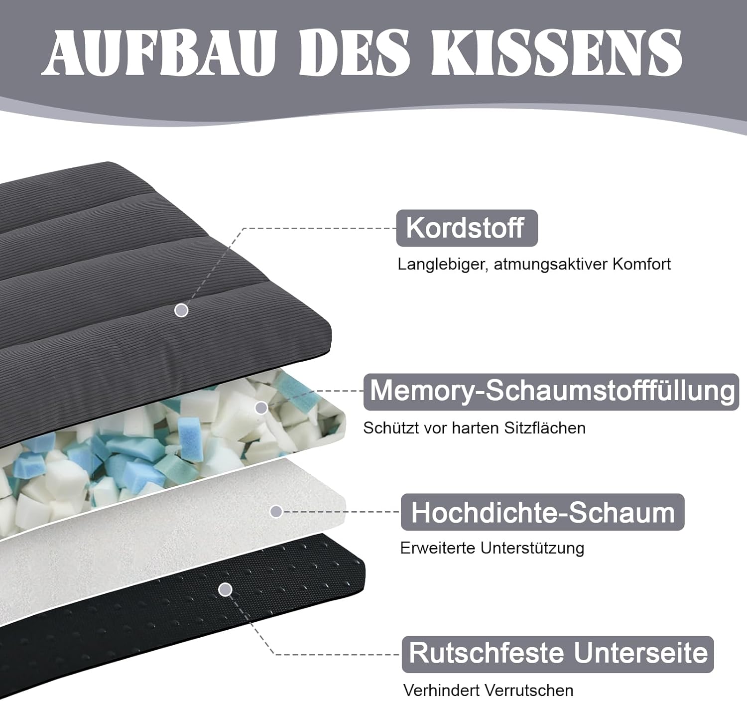 Dickes Sitzkissen-Set mit 2 Kordeln – Stuhlkissen mit rutschfester Unterseite und Bändern, Stuhlkissen für Esszimmerstuhl, Küchenstuhl und Büro, doppellagige Polsterung für Komfort – Bild 4