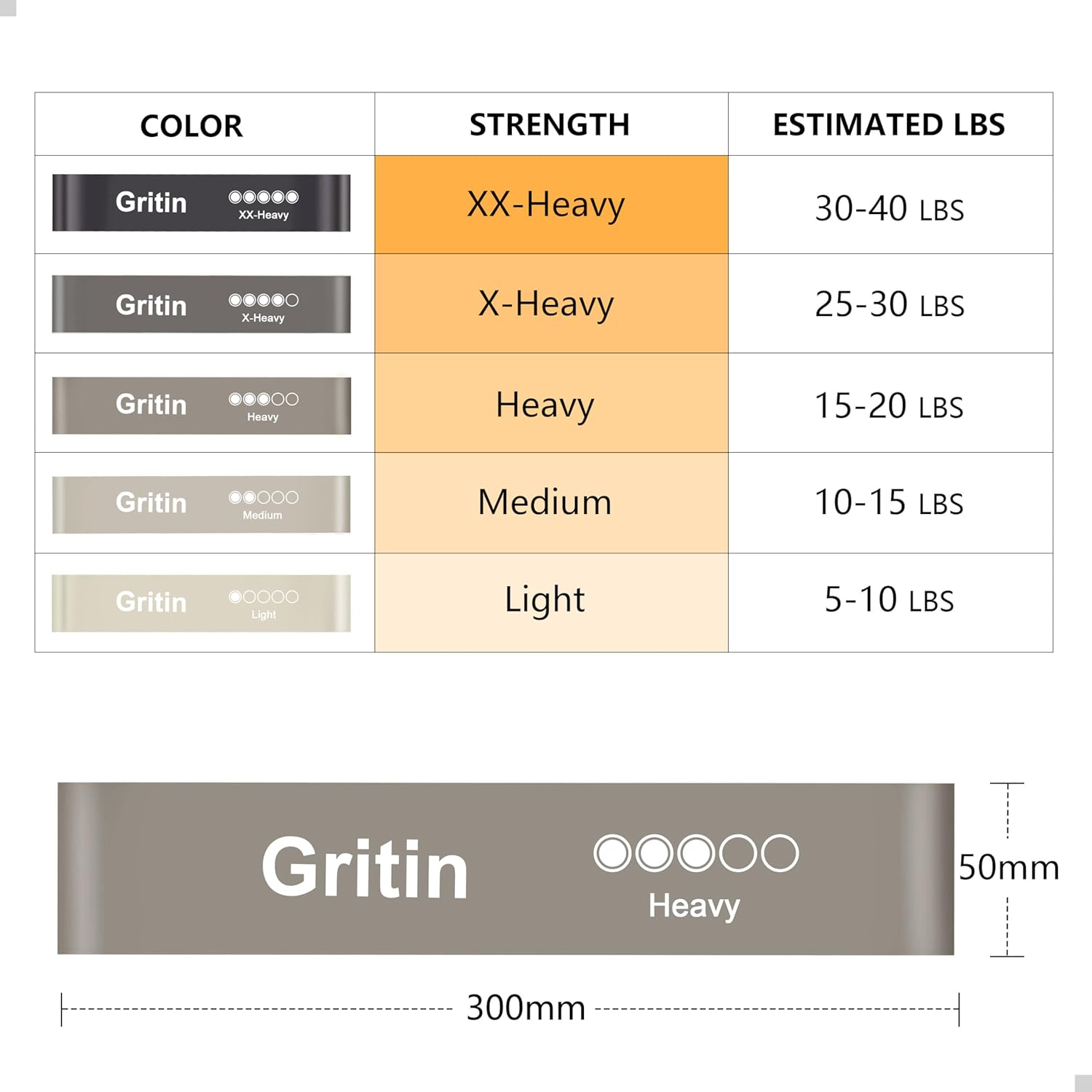 Gritin Fitnessbänder (5er Set) Widerstandsbänder mit 5 Stufen, 100% Latex Fitnessband Widerstand mit deutscher Übungsanleitung und Tragetasche, Gymnastikband für Muskelaufbau, Yoga – Bild 2