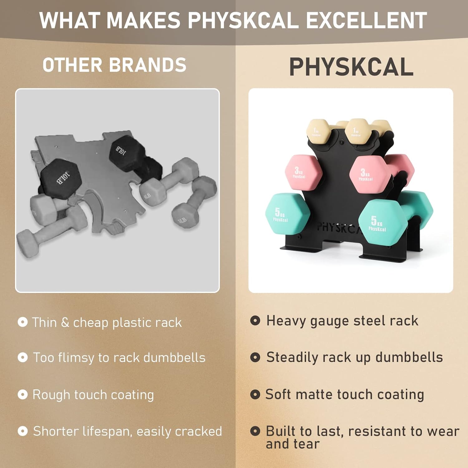 PhysKcal Hantel-Set, Hantel-Set und Aufbewahrungsständer für Heimtraining, Fitnessstudio – Bild 3