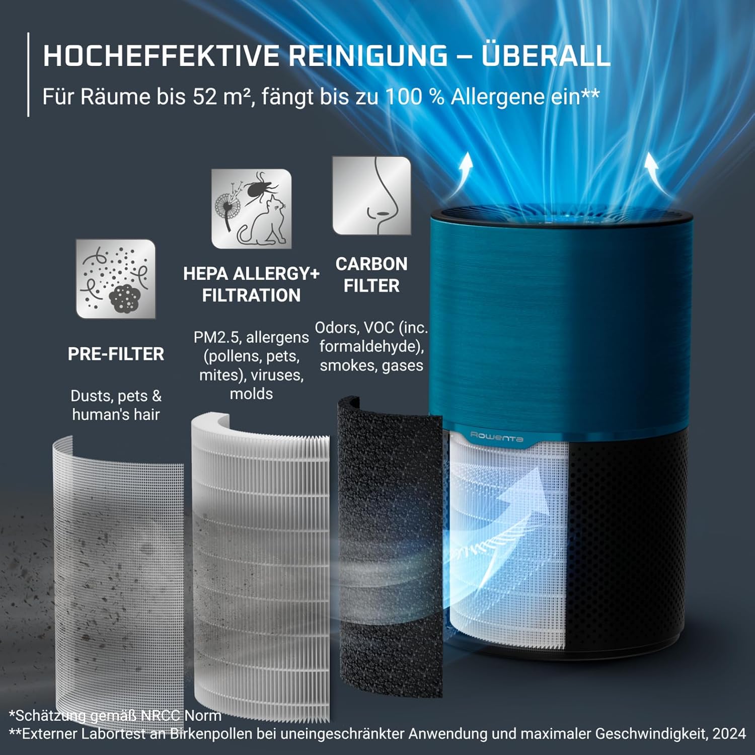 Rowenta PU2221F0 Pure Air Kompakter Luftreiniger für Zuhause, hocheffiziente Luftreinigung, bis zu 52 m², 3-in-1-Filterung, HEPA Allergy+, Echtzeit-Luftqualitätsanzeige, Schwarz/Blau – Bild 2