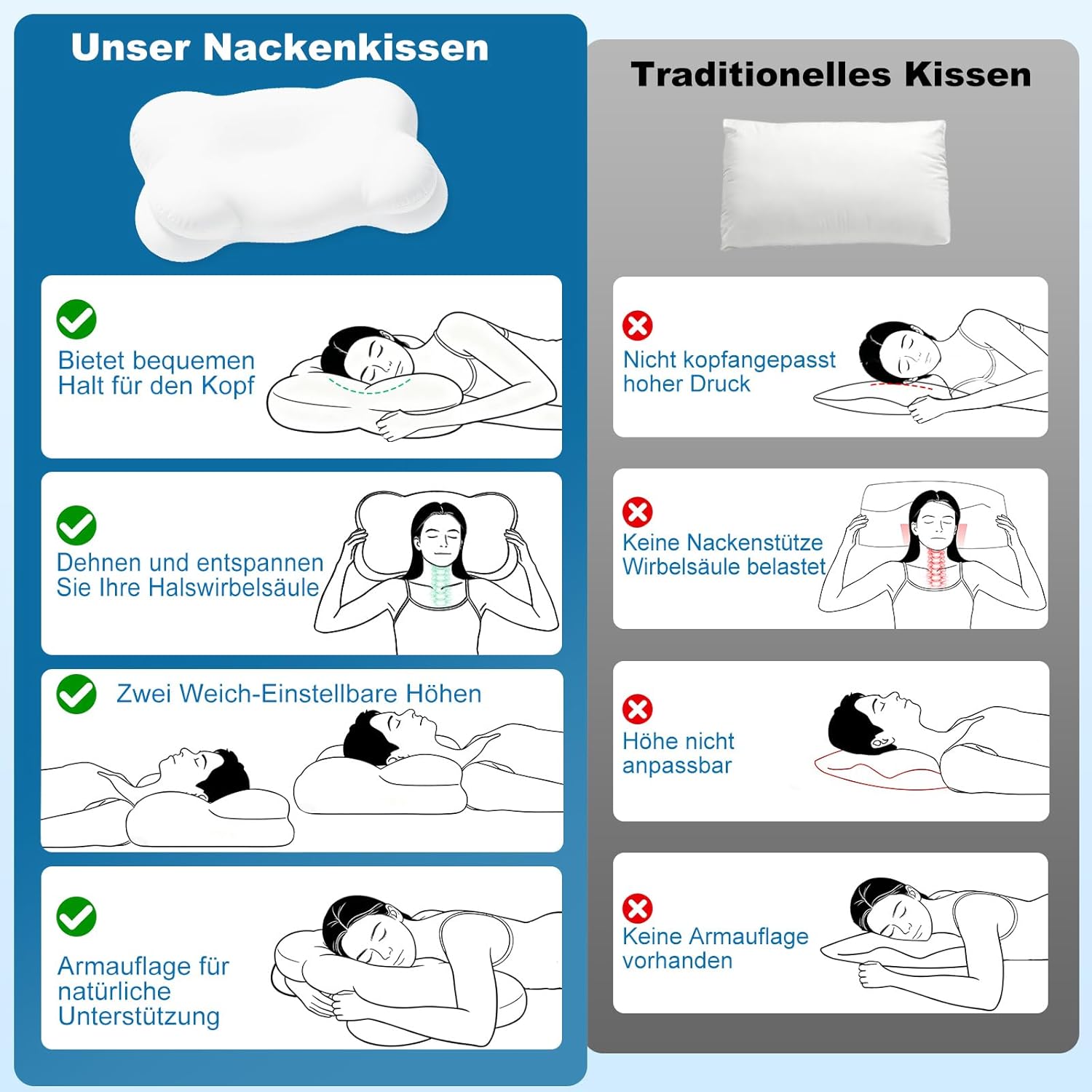 Mailirious Nackenkissen, Memory-Schaum-Kissen, ergonomisches Nackenstützkissen, lindert Nackenschmerzen, für Seiten-, Rücken- und Bauchschläfer, mit 2 abnehmbaren Kissenbezügen, 69 x 38 x 9/11 cm – Bild 7