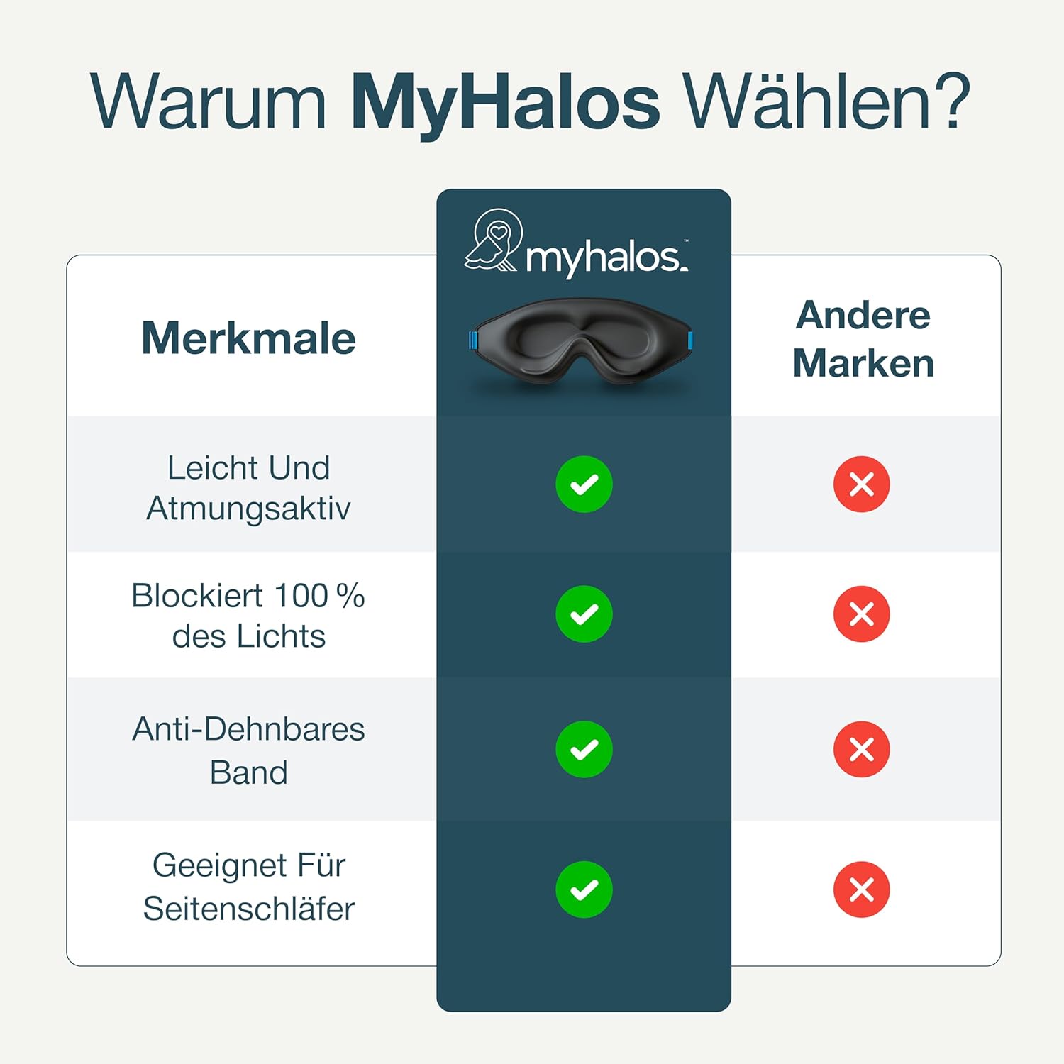 MyHalos 3D-Schlafmaske mit Augenhöhlen – Augenmaske zum Schlafen ohne Augenabdruck, ideal für Seitenschläfer & Wimpernverlängerung, verstellbar, mit Etui für unterwegs – Bild 7