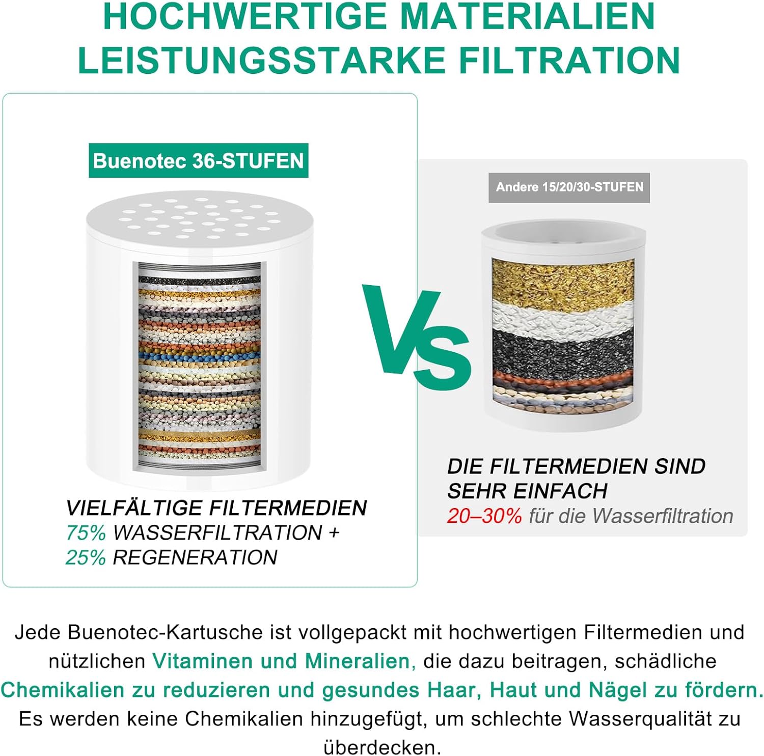 36-Stufen-Duschfilter mit Vitamin CE für hartes Wasser, Duschkopffilter, Kalkfilter-Dusche mit 2 Filterkartuschen zur Entfernung von Chlor und Schwermetallen, verbessert die Gesundheit von Haut und Haaren – Bild 3