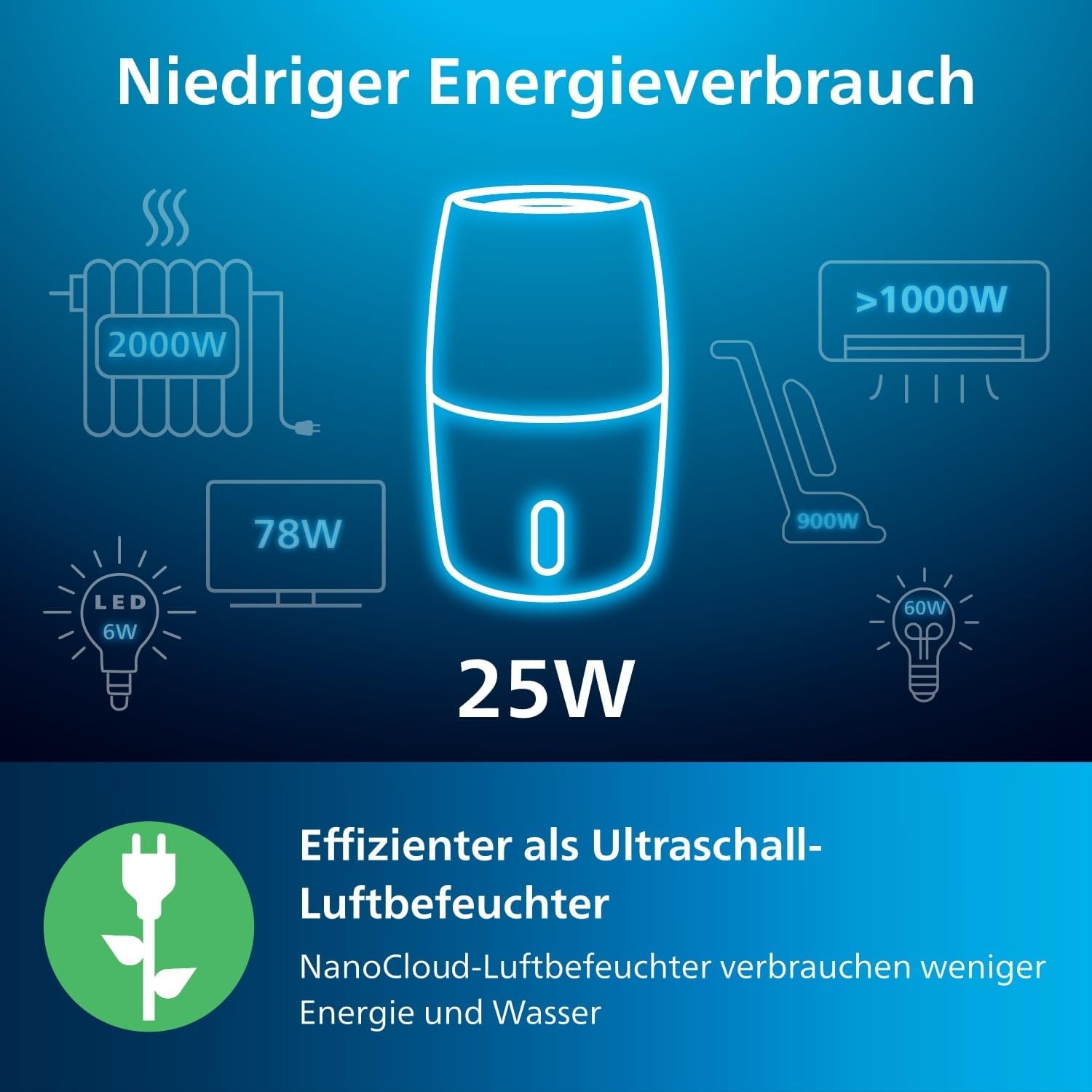 Philips 3000 Series HU3918/10 Luftbefeuchter, für bis zu 45 m², hygienische NanoCloud-Technologie, leiser Nachtmodus, Automatikmodus, 3 Liter Wassertank, schwarz – Bild 10