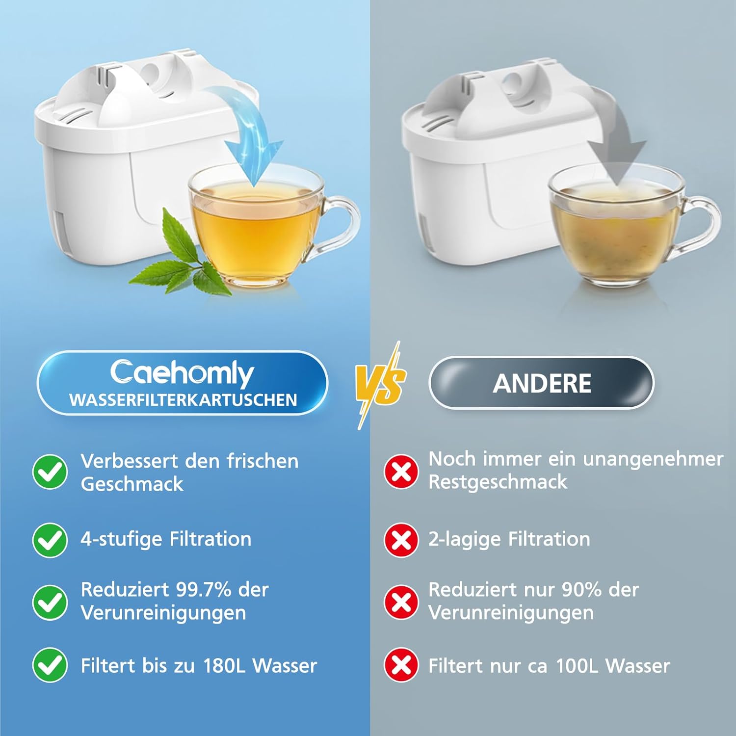 12 Stück Wasserfilterkartuschen kompatibel mit Brita Maxtra+, Filterkartuschen Ersatz für Brita Maxtra Plus, Style, Marella, Elemaris XL, Aluna Wassertank – Bild 6