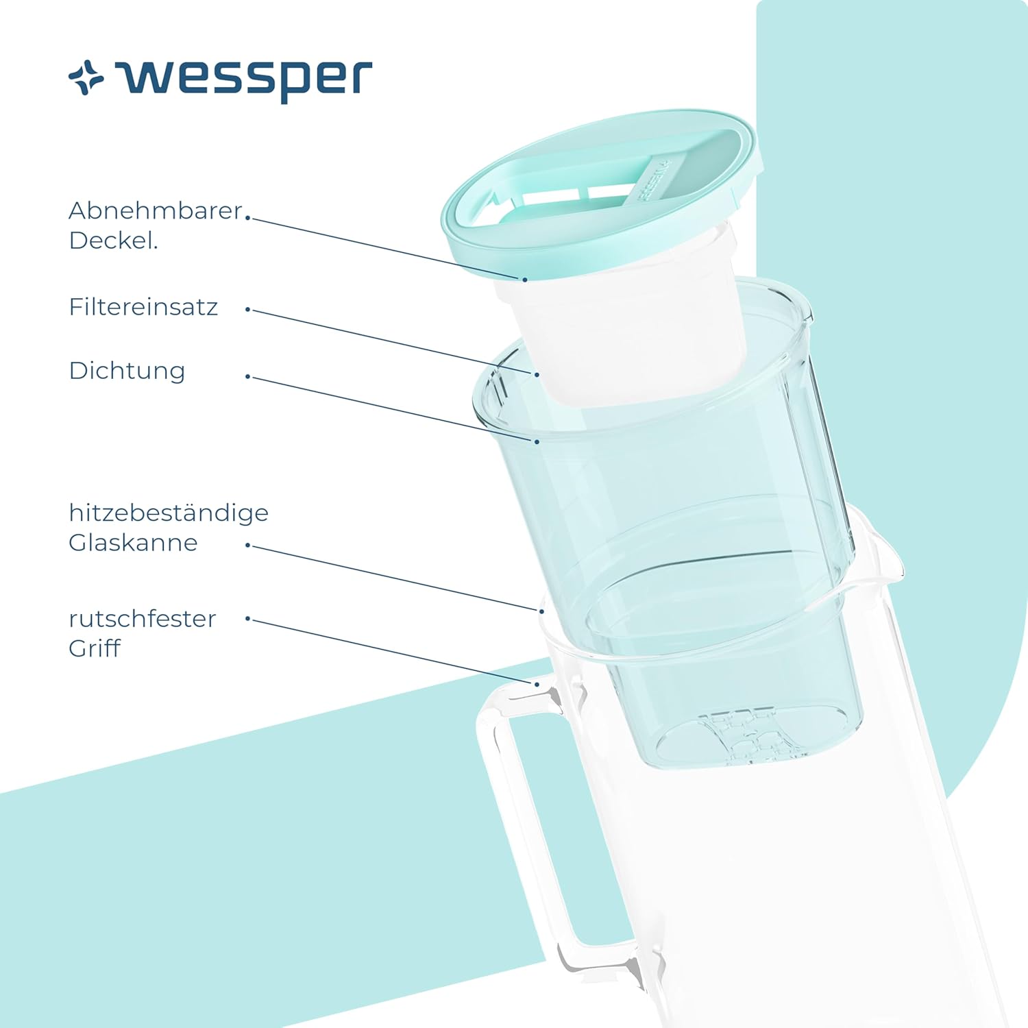 Wessper Wasserfilterkrug Glas 3 L, Set Wasserkrug und 2 Filterkartuschen, kompatibel mit Brita Maxtra, Wasserkaraffe für Trinkwasser mit Ersatzfilter – Mint – Bild 3