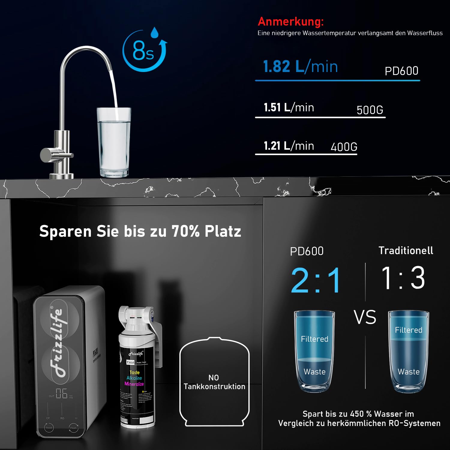Frizzlife Umkehrosmose-Wasserfiltrationssystem 2271 LPD RO Hoher Durchsatz, kein Wassertank, reduziert TDS, kompakt, alkalisches Mineral, Ablaufverhältnis 1,5:1, EU-Tech-Support, PD600-TAM3 – Bild 4
