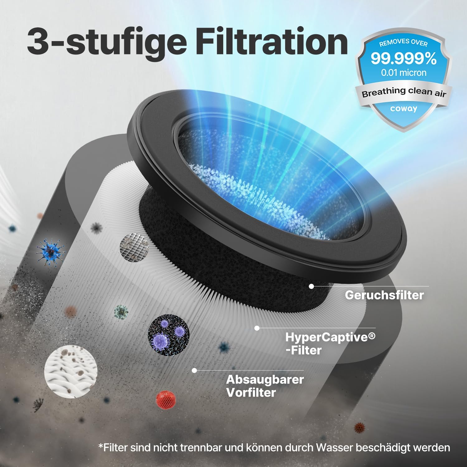 COWAY Luftreiniger Allergiker für Schlafzimmer & kleine Räume, leiser Luftreiniger mit 18,4 dB, CADR 120,1 m³/h, Mood Light, Automatik gegen Pollen, Staub, Tierhaare & Rauch, AIRMEGA 50 – Bild 3