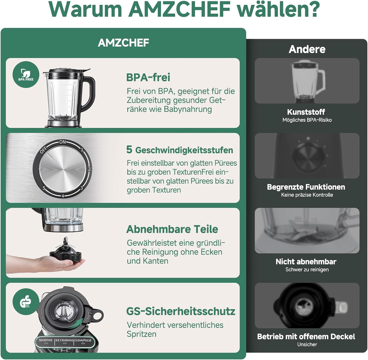 AMZCHEF Standmixer Gas-Smoothie-Maker mit Glasbehälter und 6-Klingen-System – Hochleistungsmixer 1200 W für Smoothies, Eis und Shakes, 5-Stufen-Steuerung mit Impuls und Selbstreinigung – Bild 10